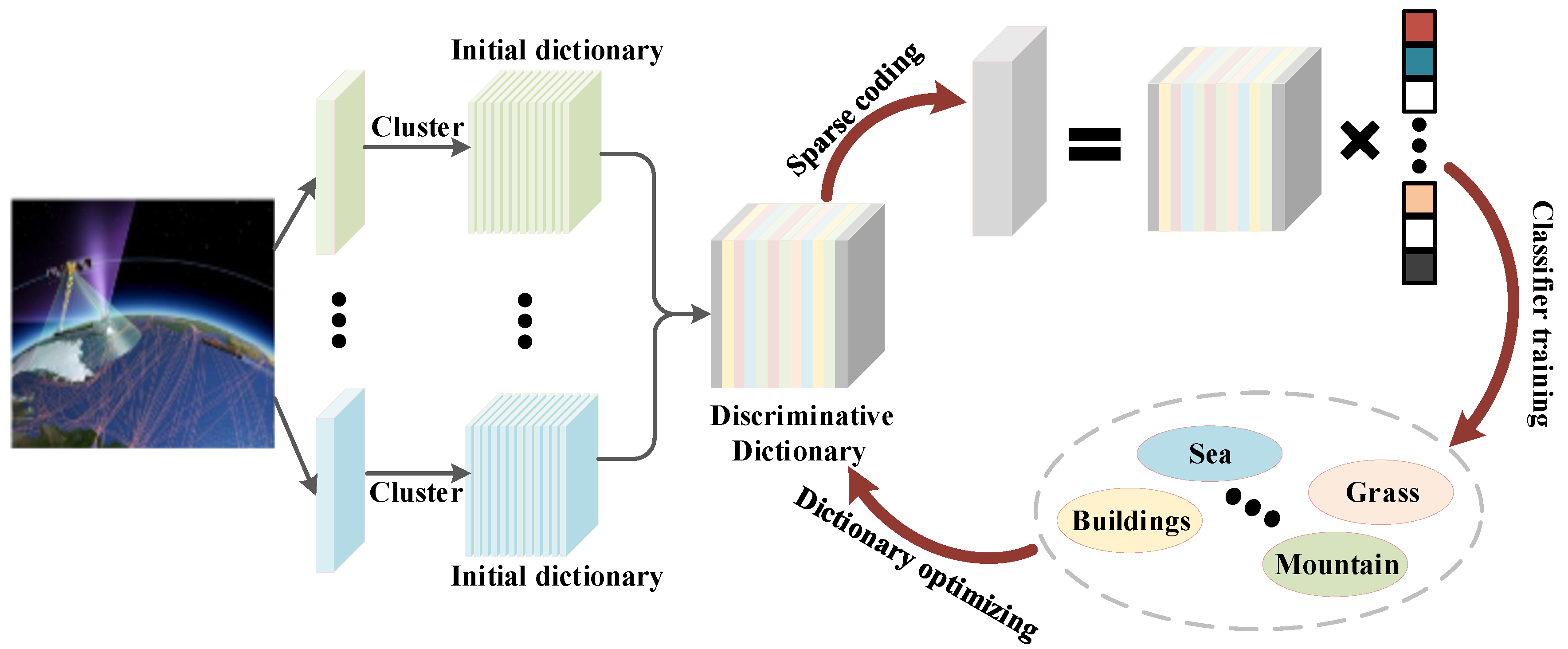 Remotesensing 13 01218 g001