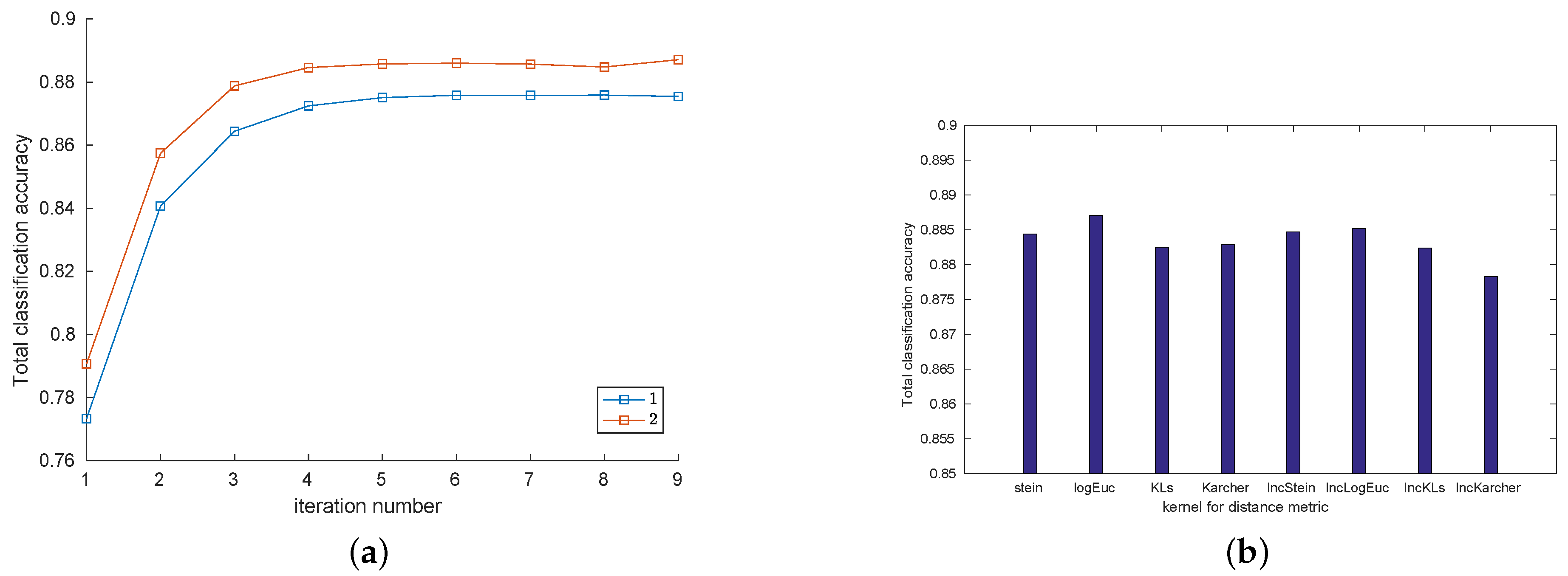 Remotesensing 13 01218 g014