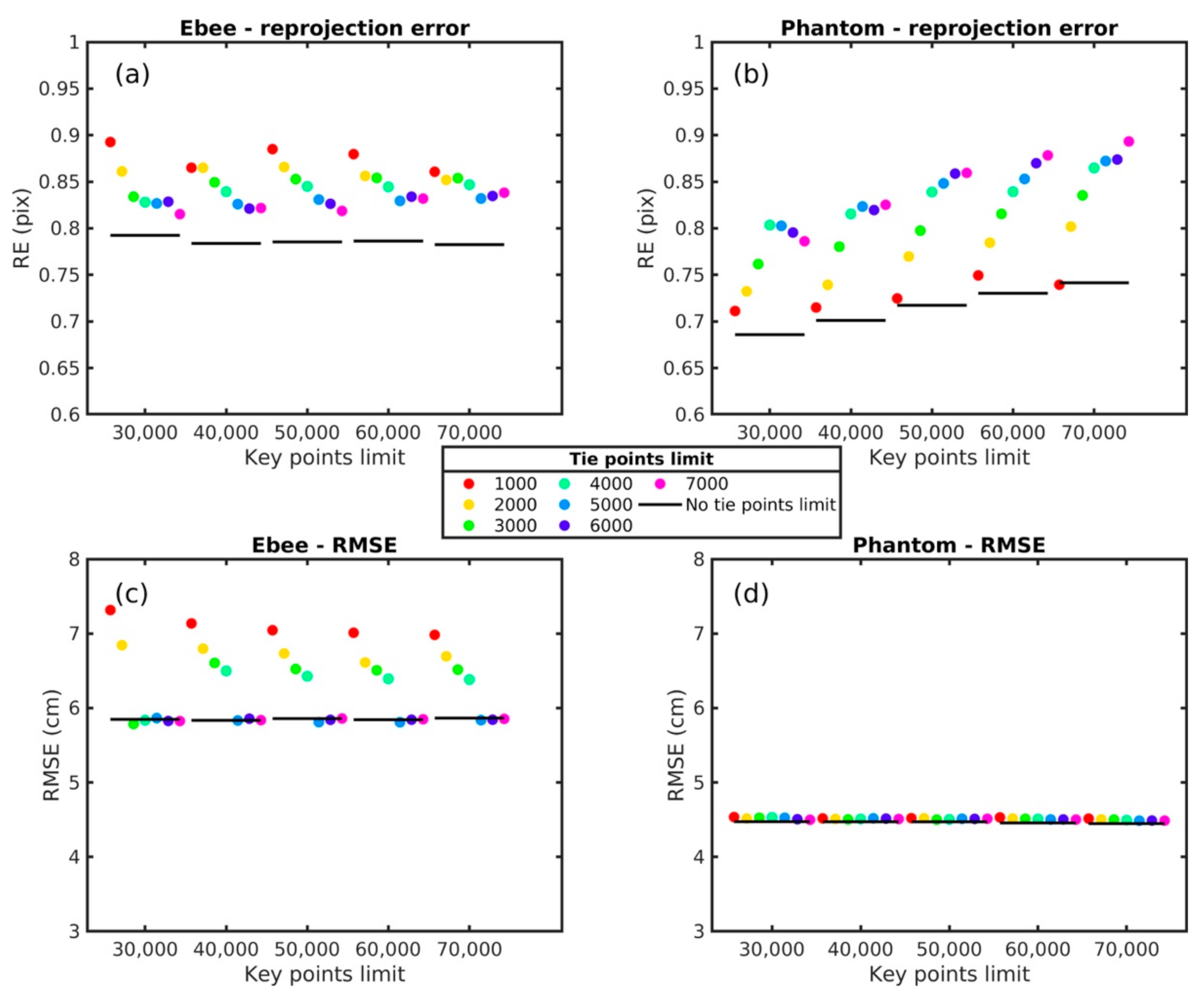 Remotesensing 13 01222 g006