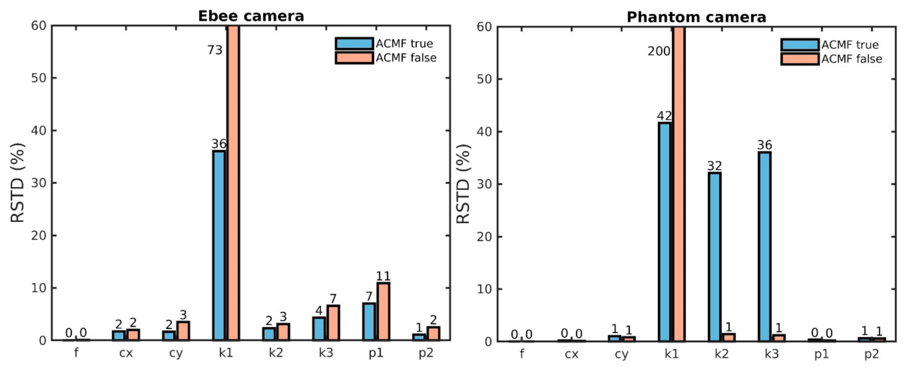 Remotesensing 13 01222 g009