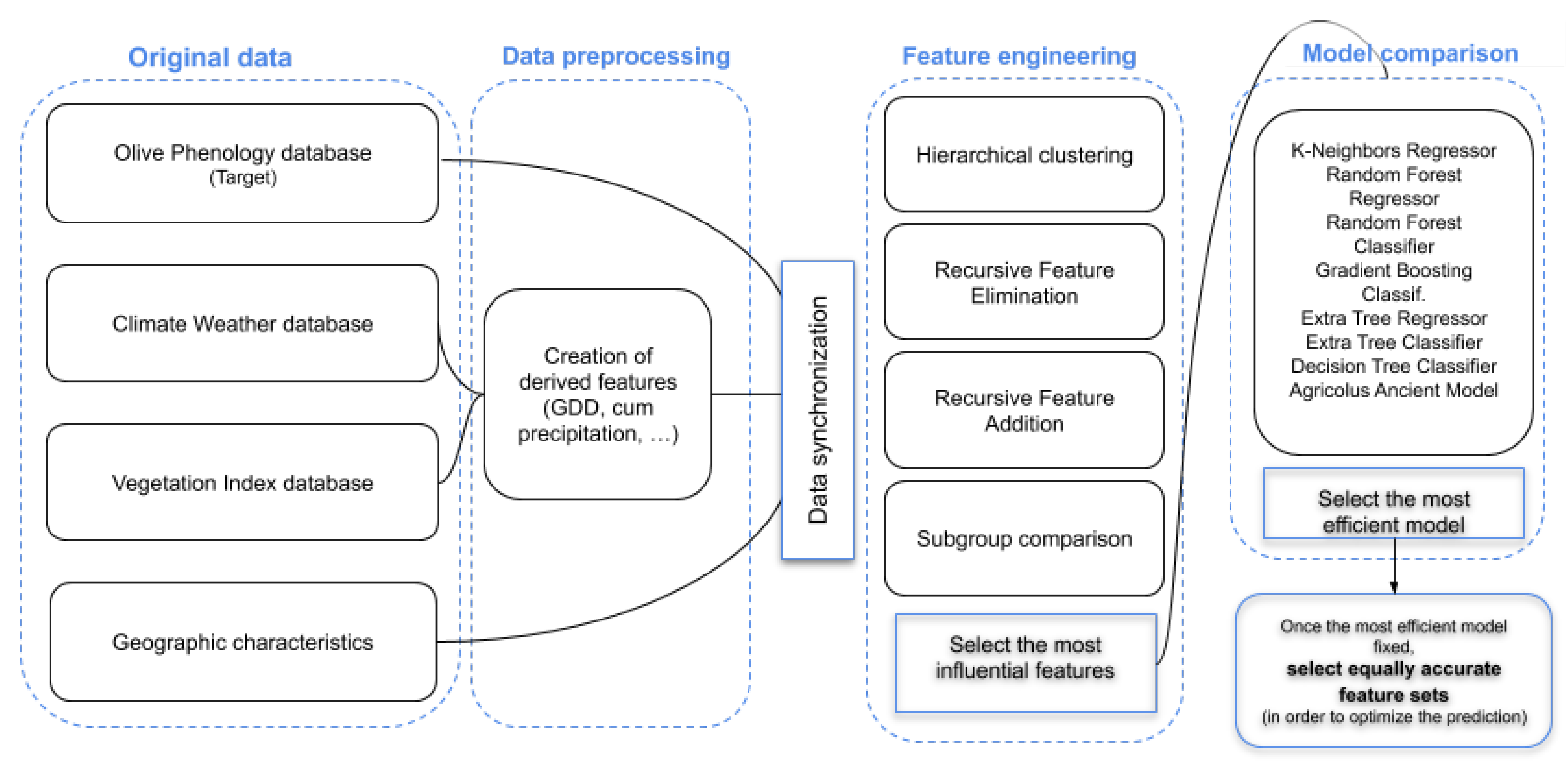 Remotesensing 13 01224 g001 Remotesensing 13 01224 g001