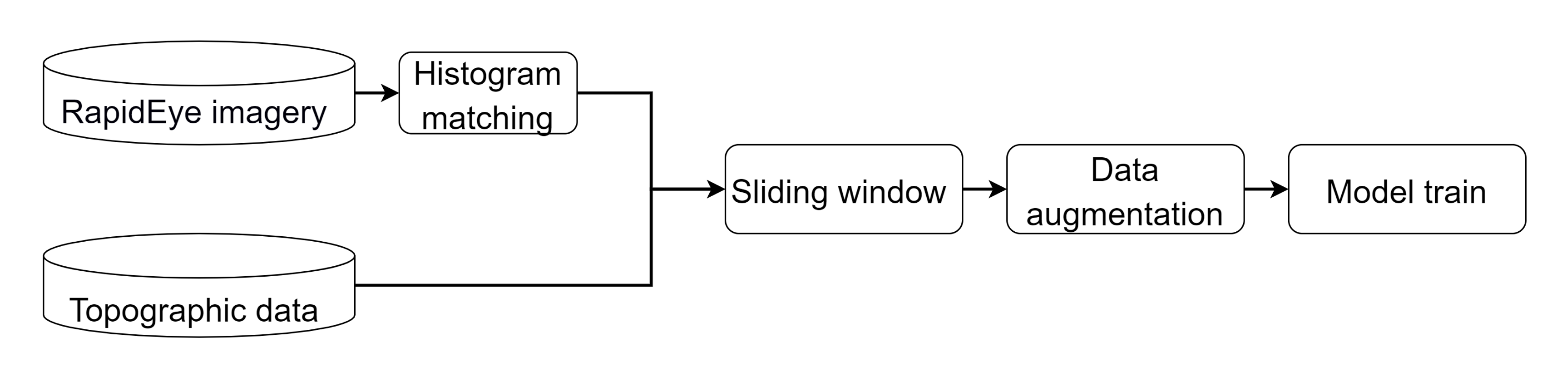 Remotesensing 13 01225 g004 Remotesensing 13 01225 g004