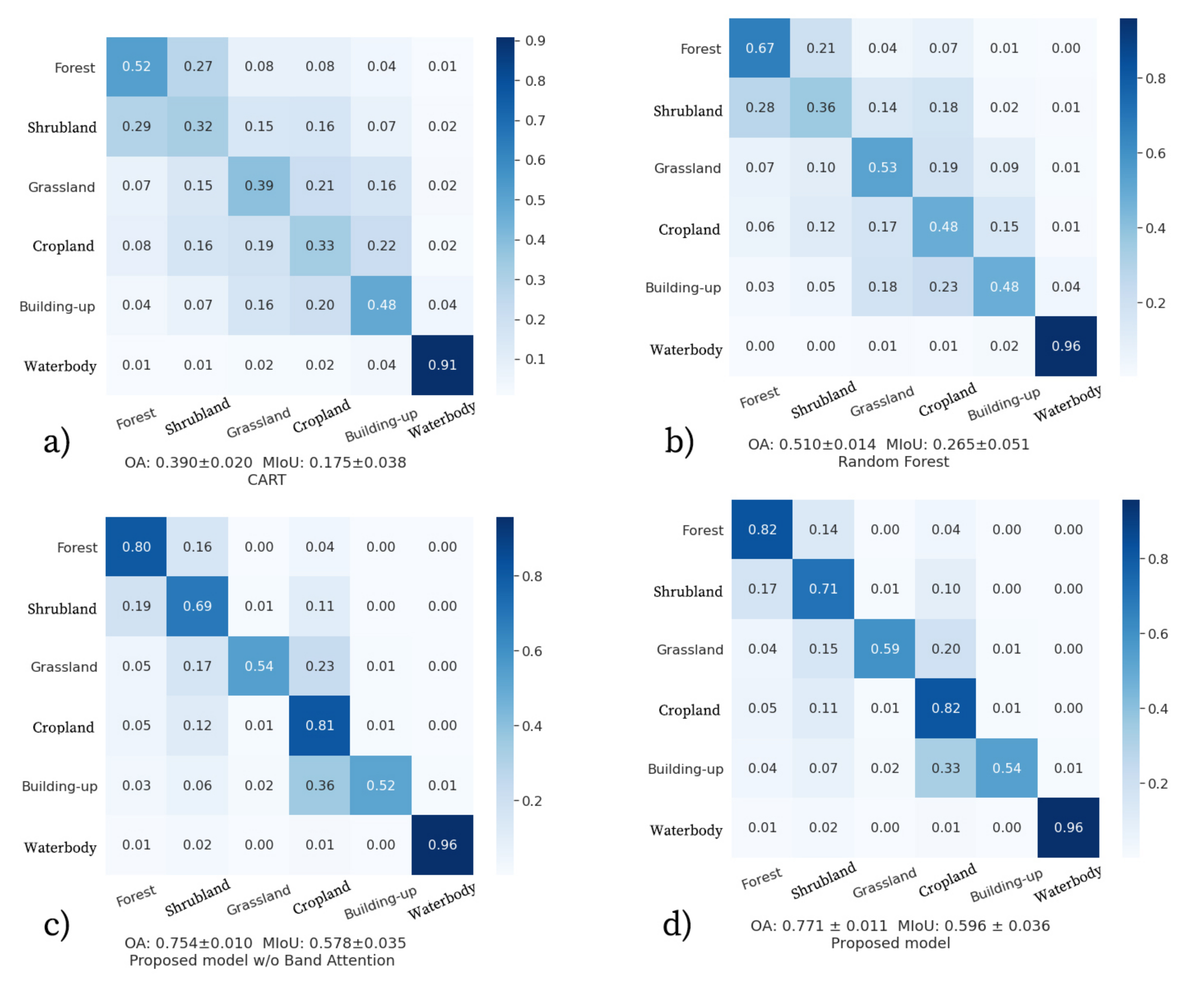 Remotesensing 13 01225 g008 Remotesensing 13 01225 g008
