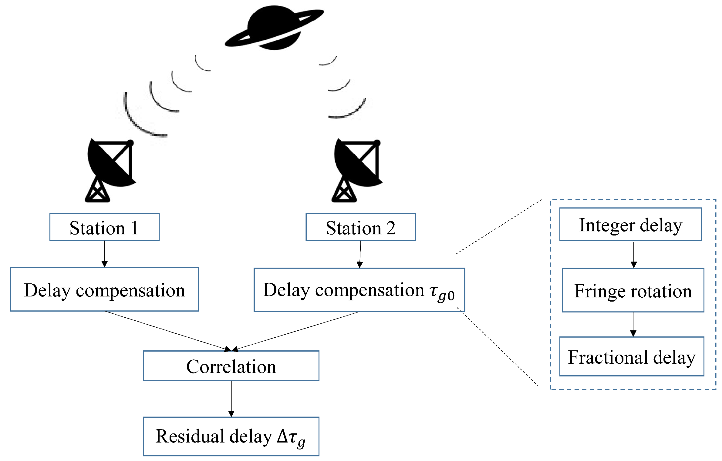 Remotesensing 13 01226 g002