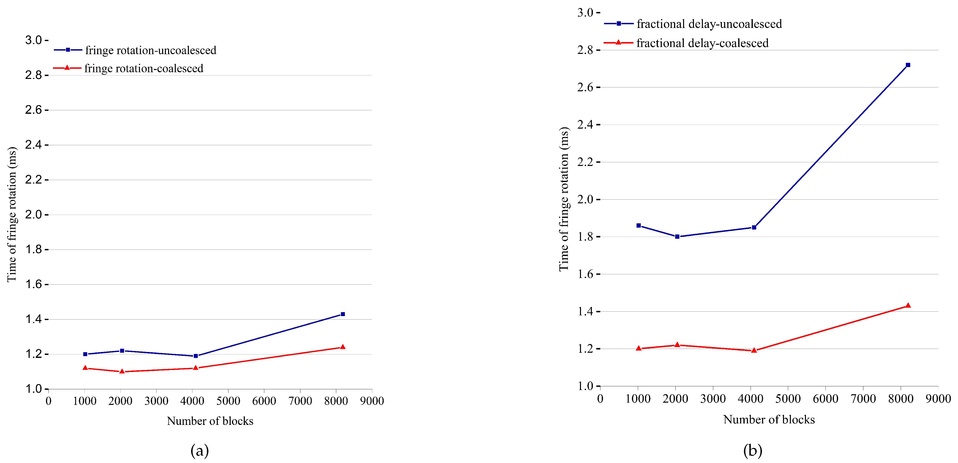 Remotesensing 13 01226 g008