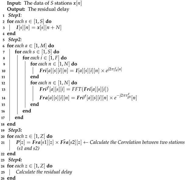 Remotesensing 13 01226 i001