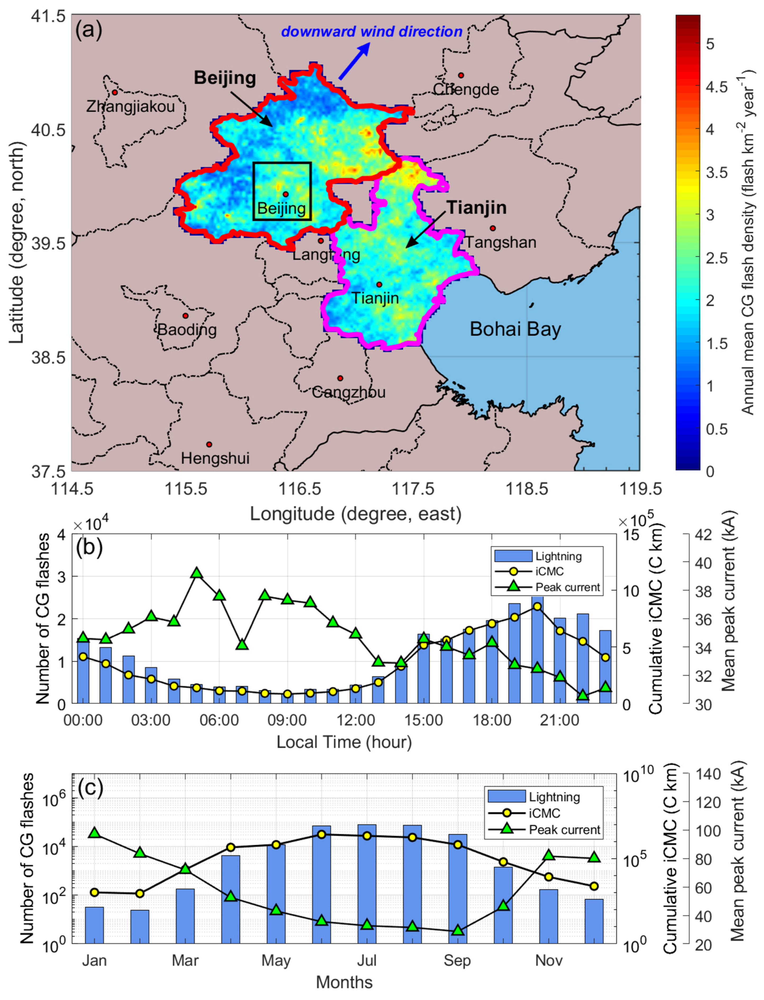 Remotesensing 13 01228 g002 Remotesensing 13 01228 g002