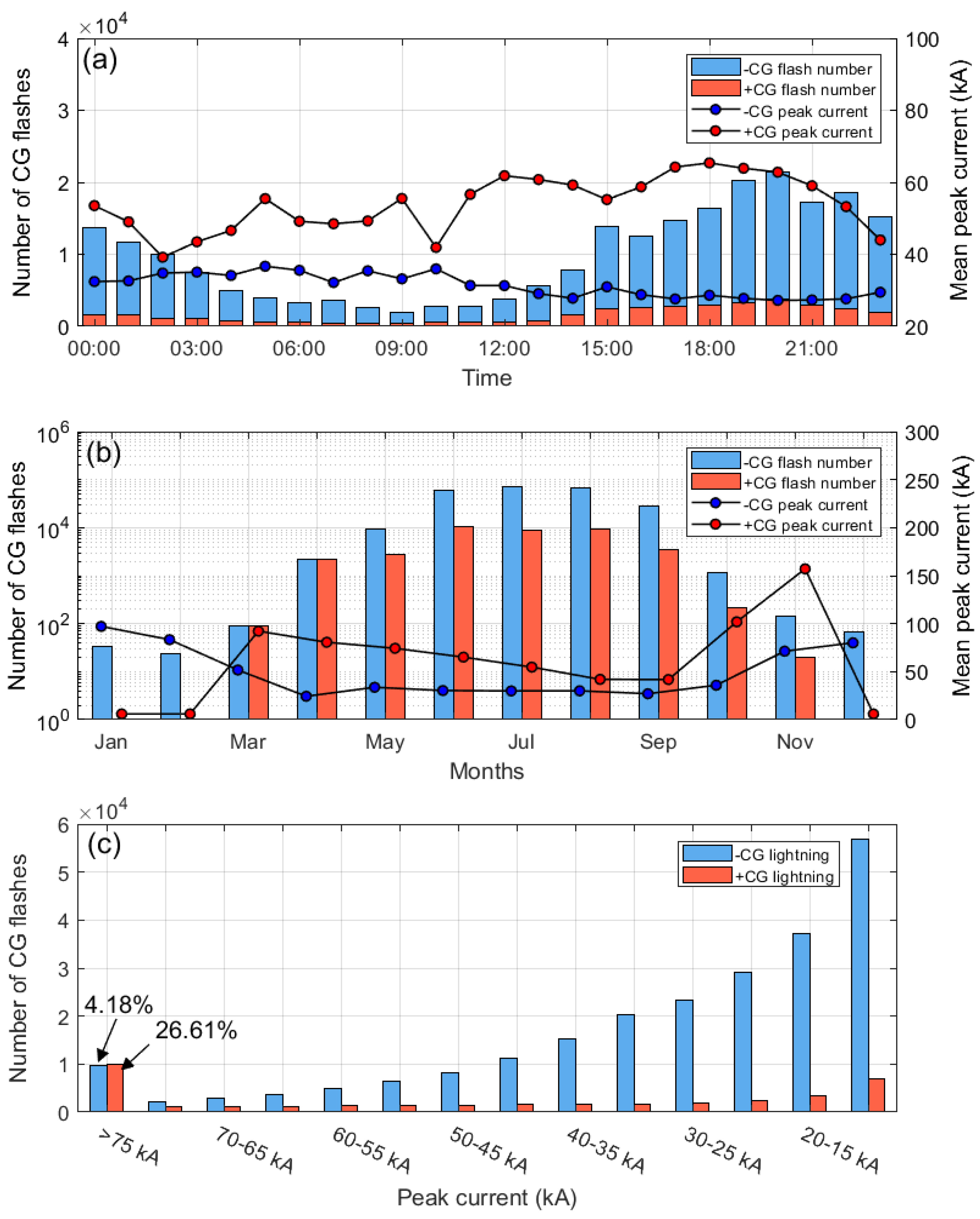 Remotesensing 13 01228 g004 Remotesensing 13 01228 g004