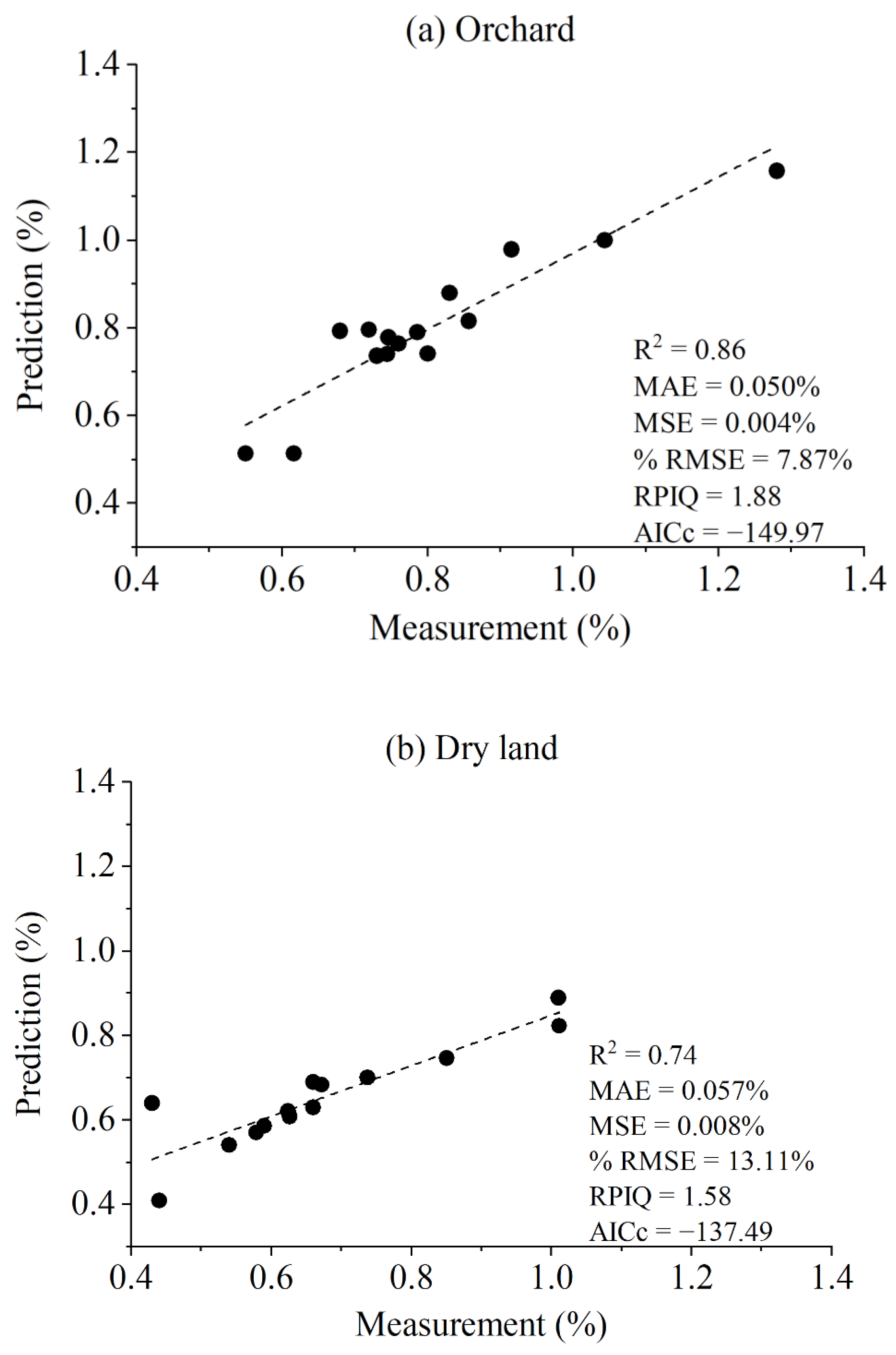Remotesensing 13 01229 g004a Remotesensing 13 01229 g004a