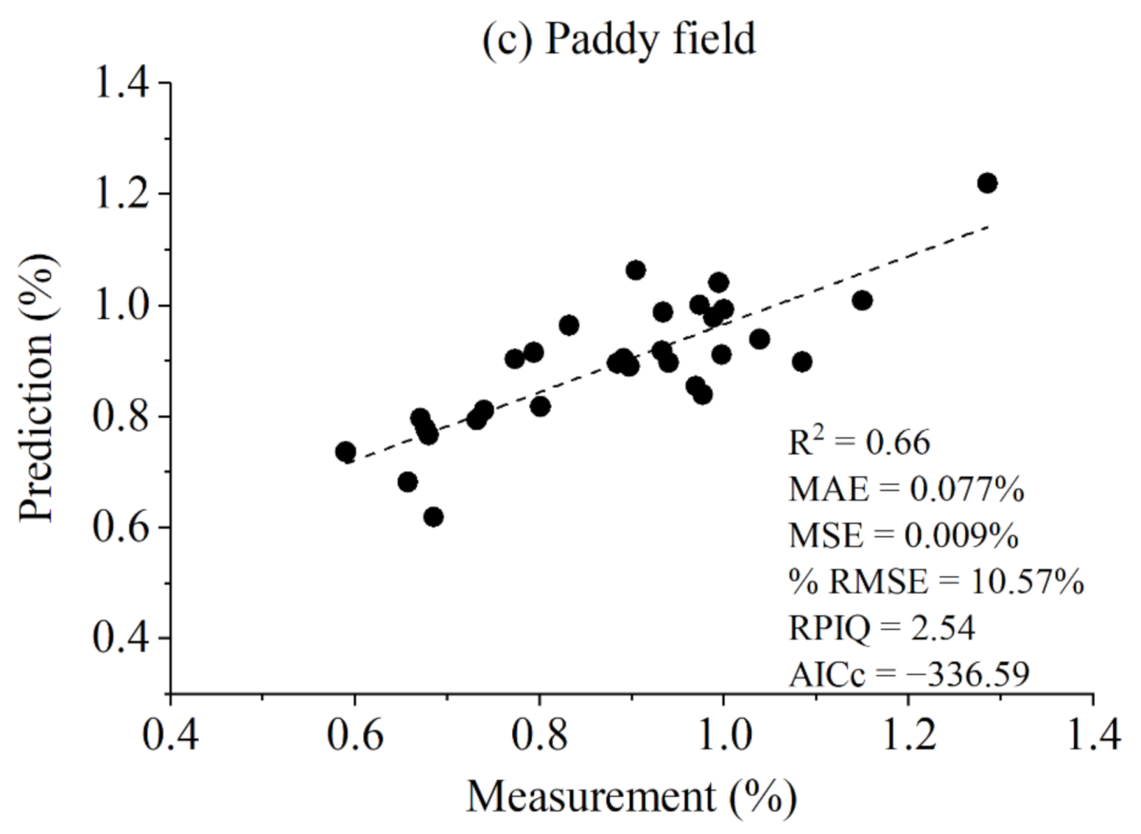Remotesensing 13 01229 g004b Remotesensing 13 01229 g004b