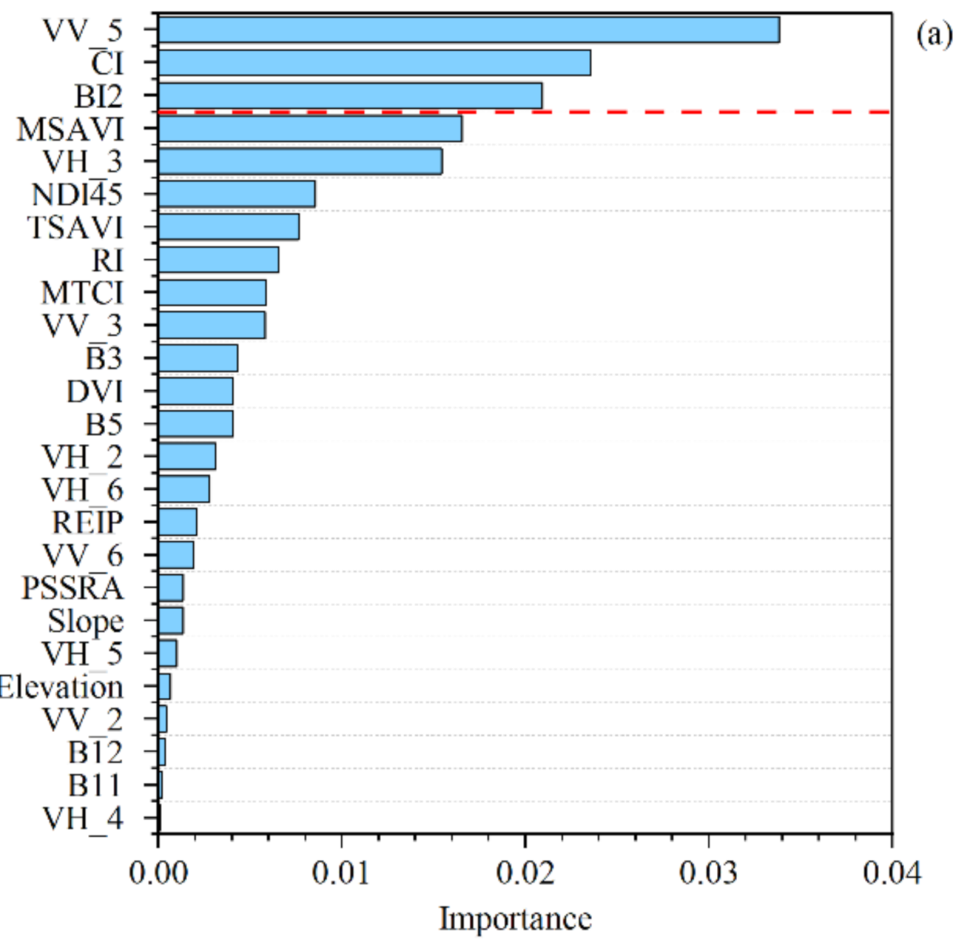 Remotesensing 13 01229 g006a Remotesensing 13 01229 g006a