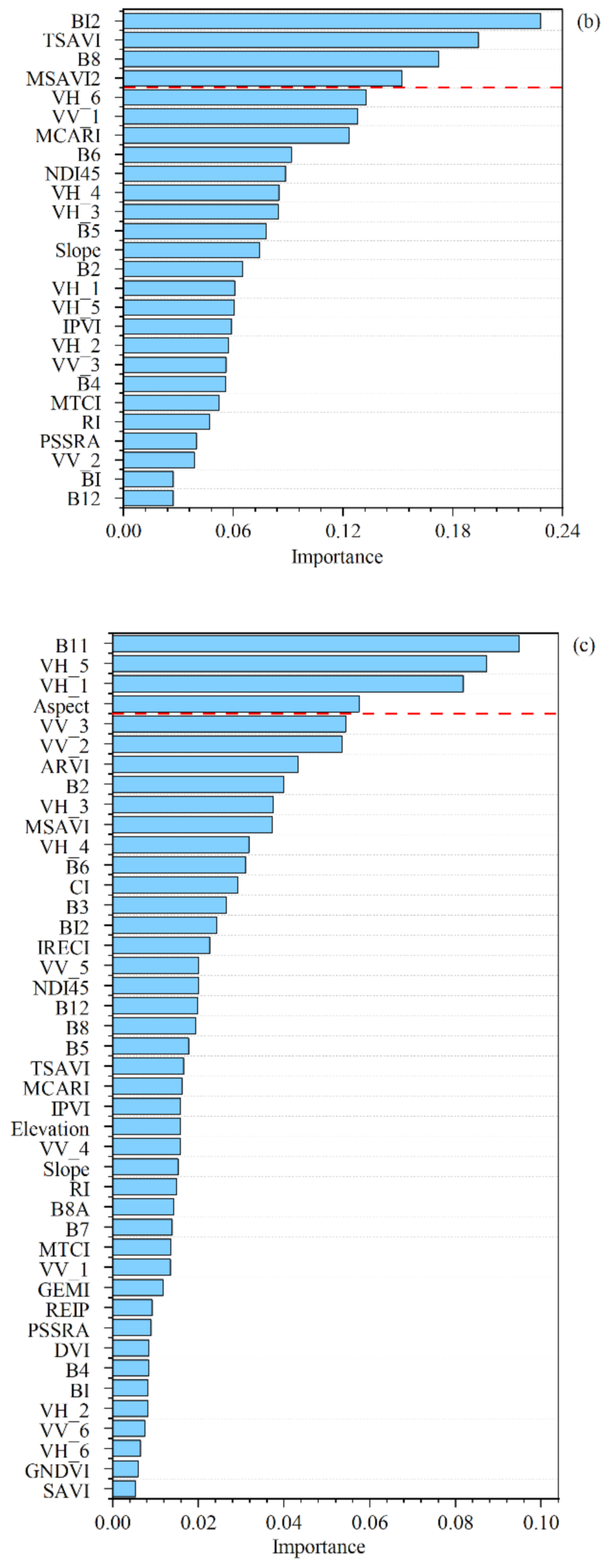 Remotesensing 13 01229 g006b Remotesensing 13 01229 g006b