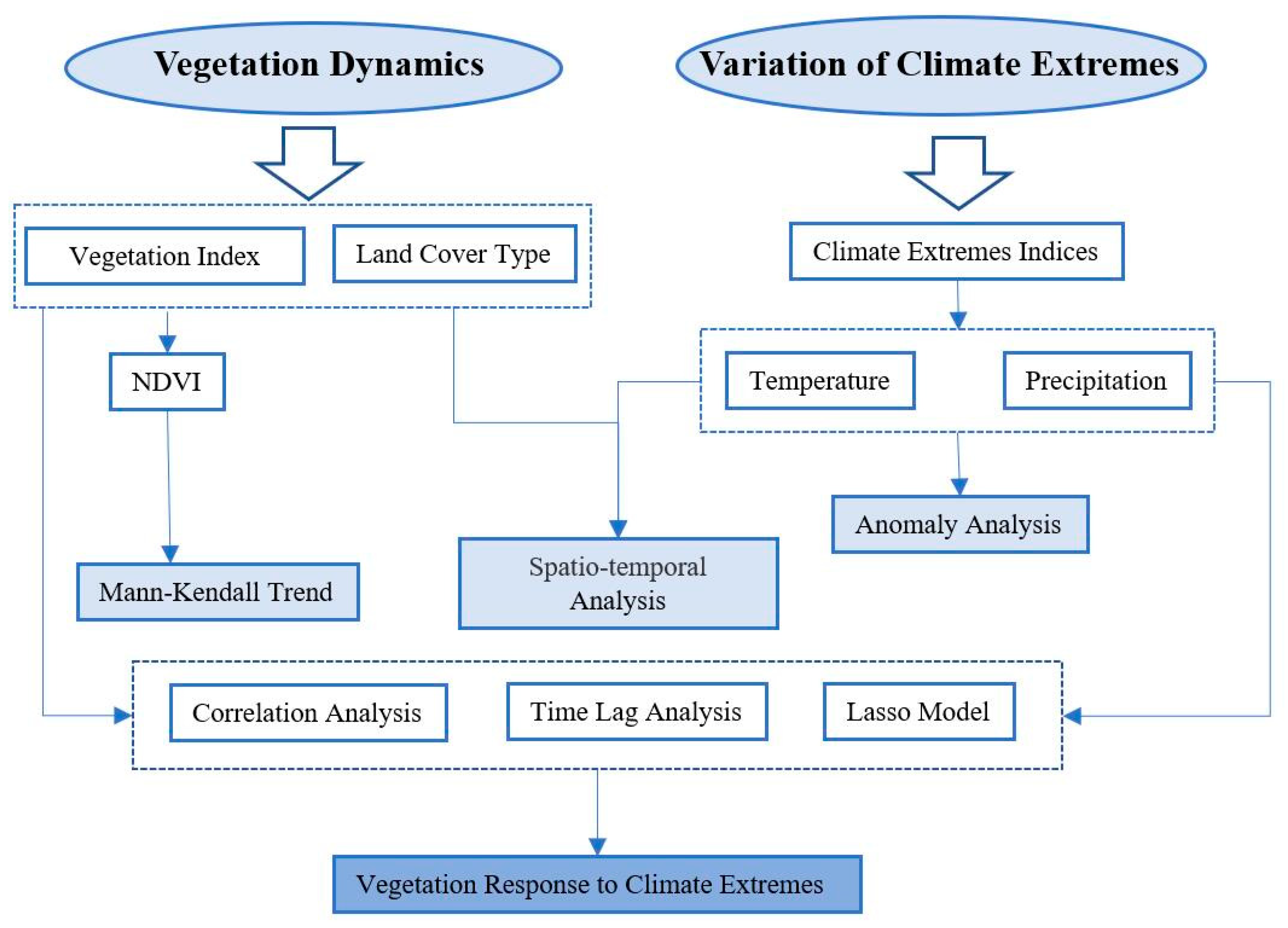 Remotesensing 13 01230 g002 Remotesensing 13 01230 g002