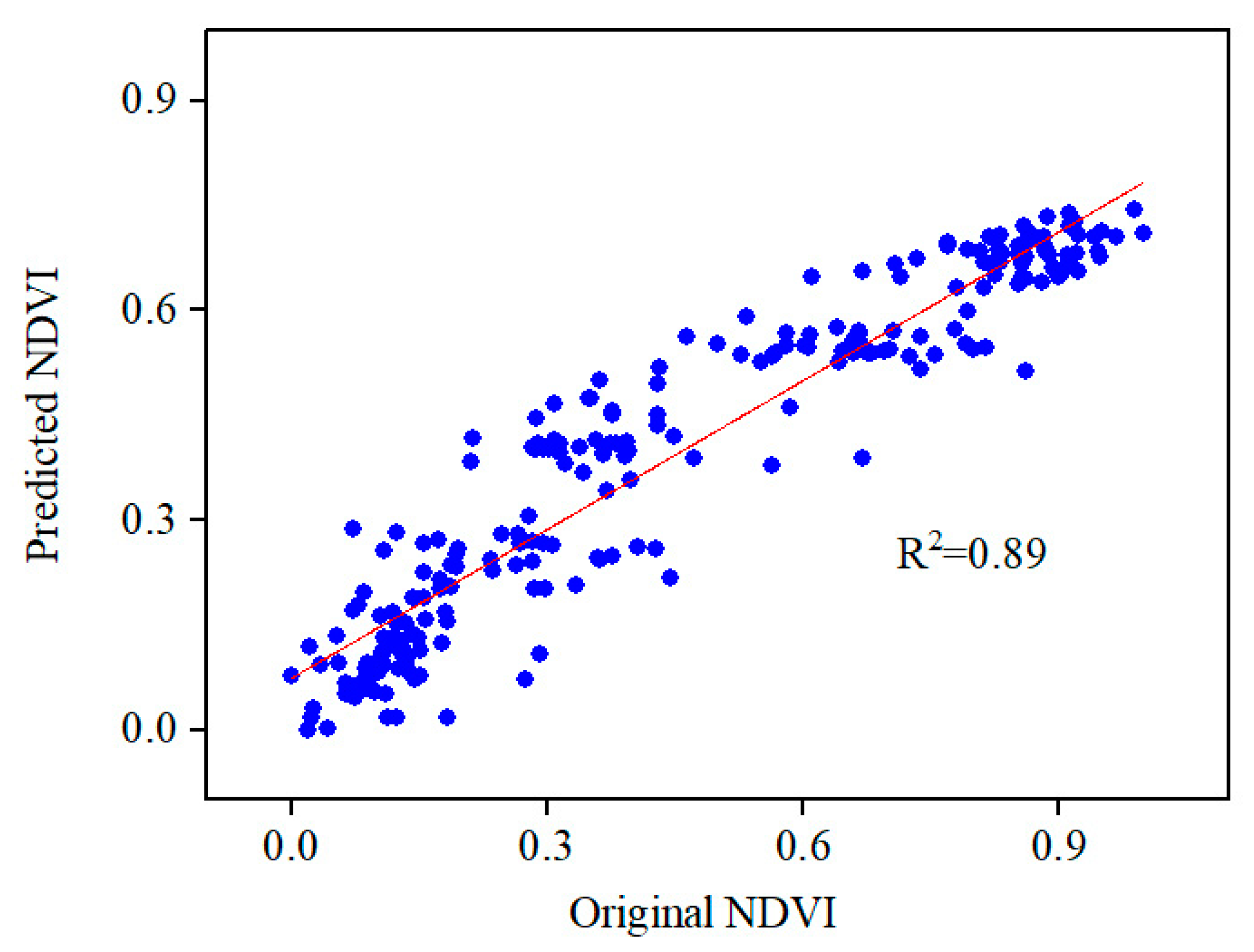 Remotesensing 13 01230 g009 Remotesensing 13 01230 g009
