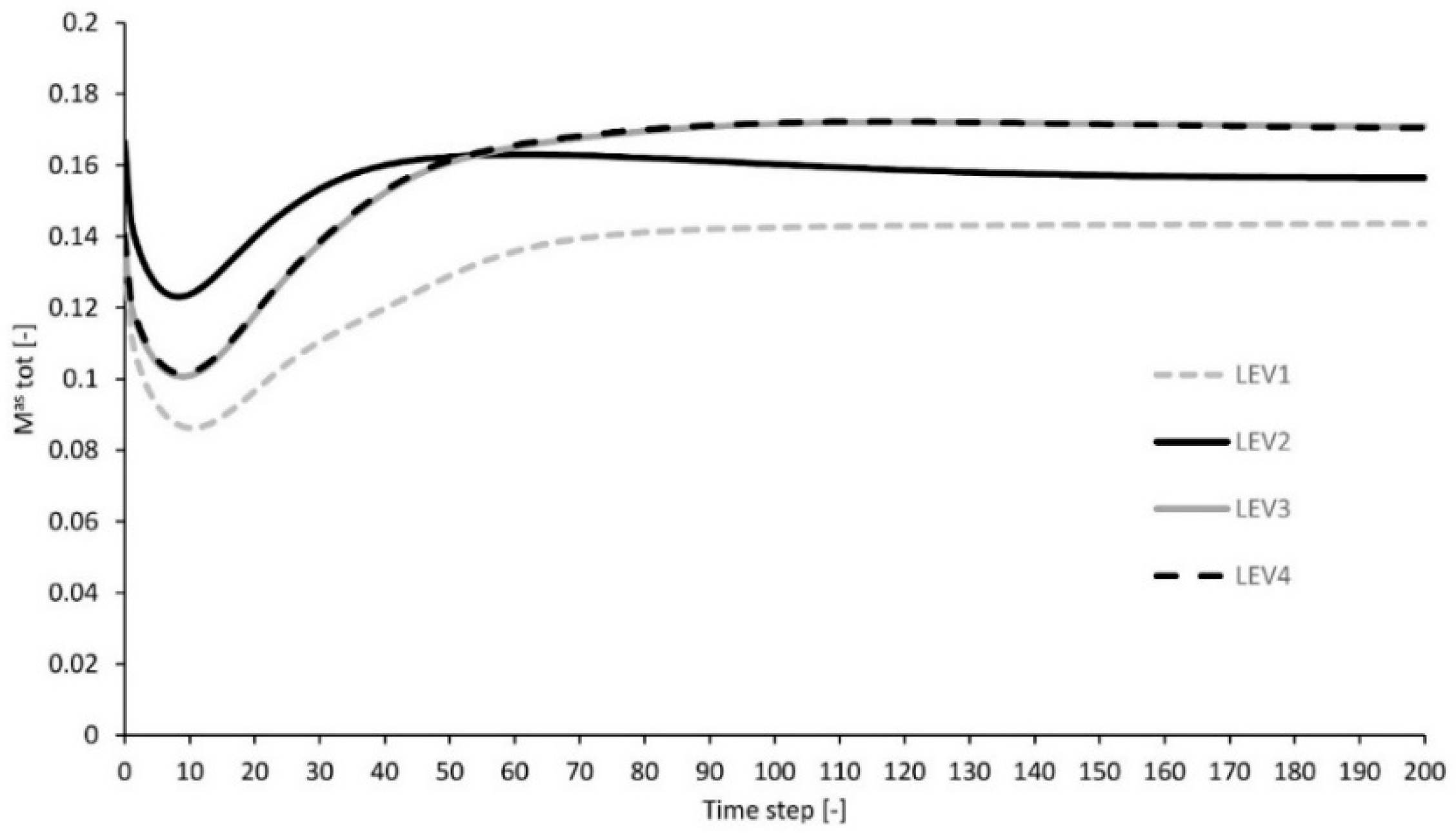 Remotesensing 13 01232 g006