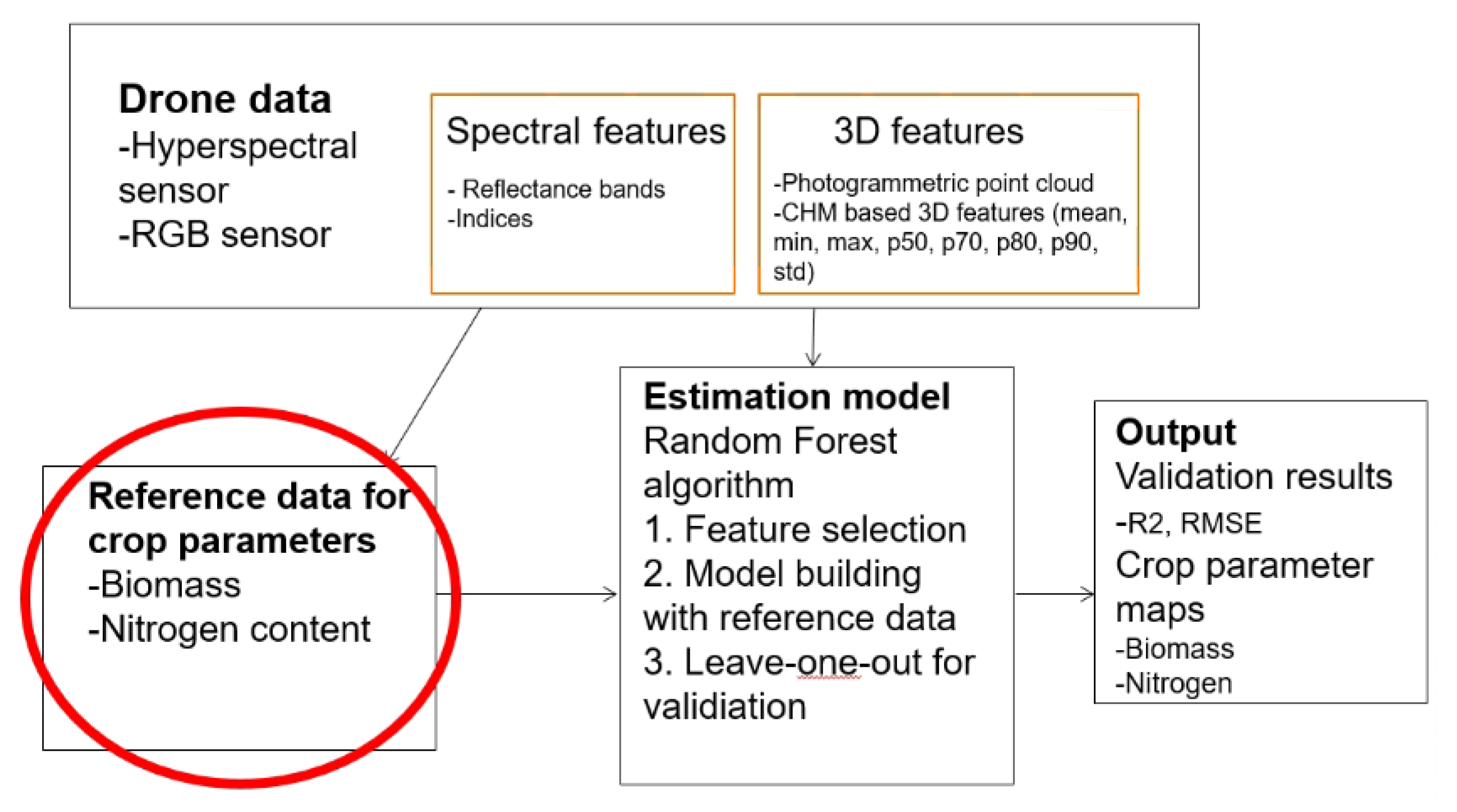 Remotesensing 13 01238 g008