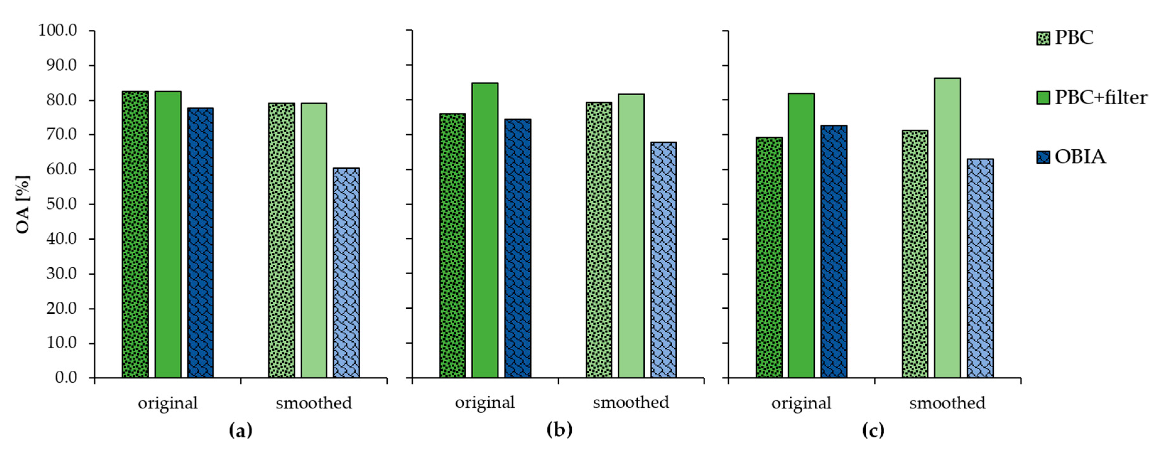 Remotesensing 13 01239 g009 Remotesensing 13 01239 g009