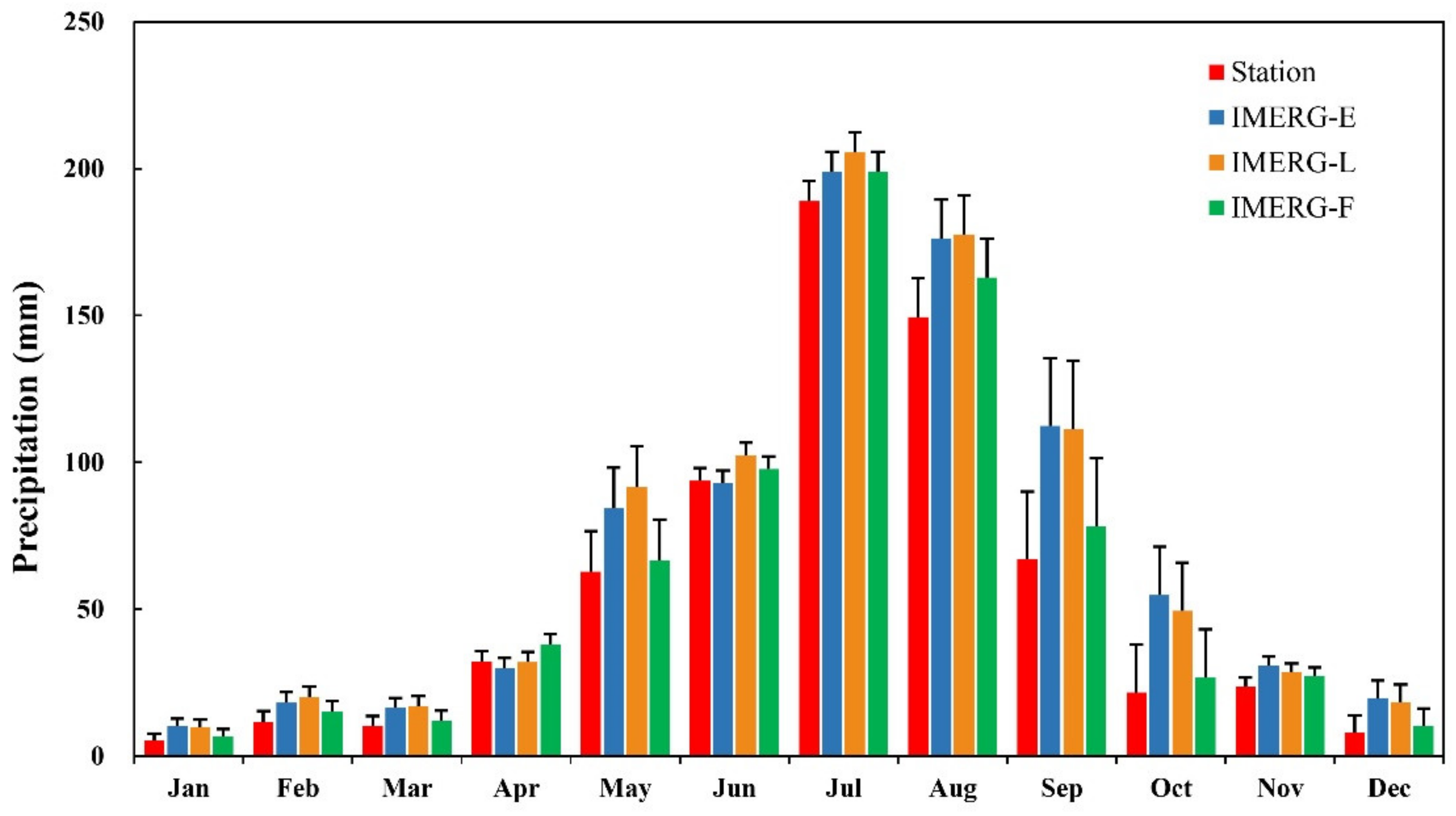 Remotesensing 13 01241 g003