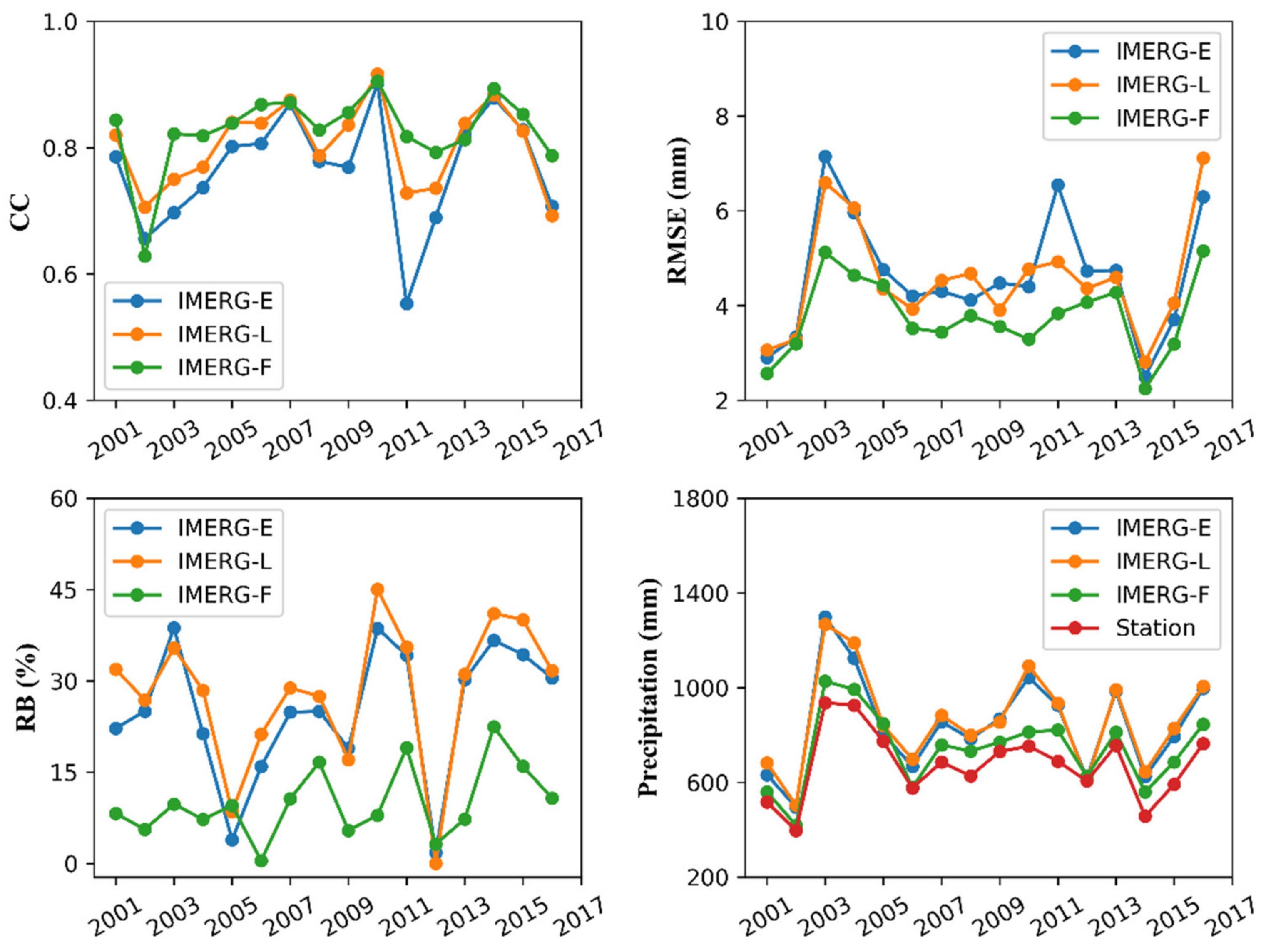 Remotesensing 13 01241 g004