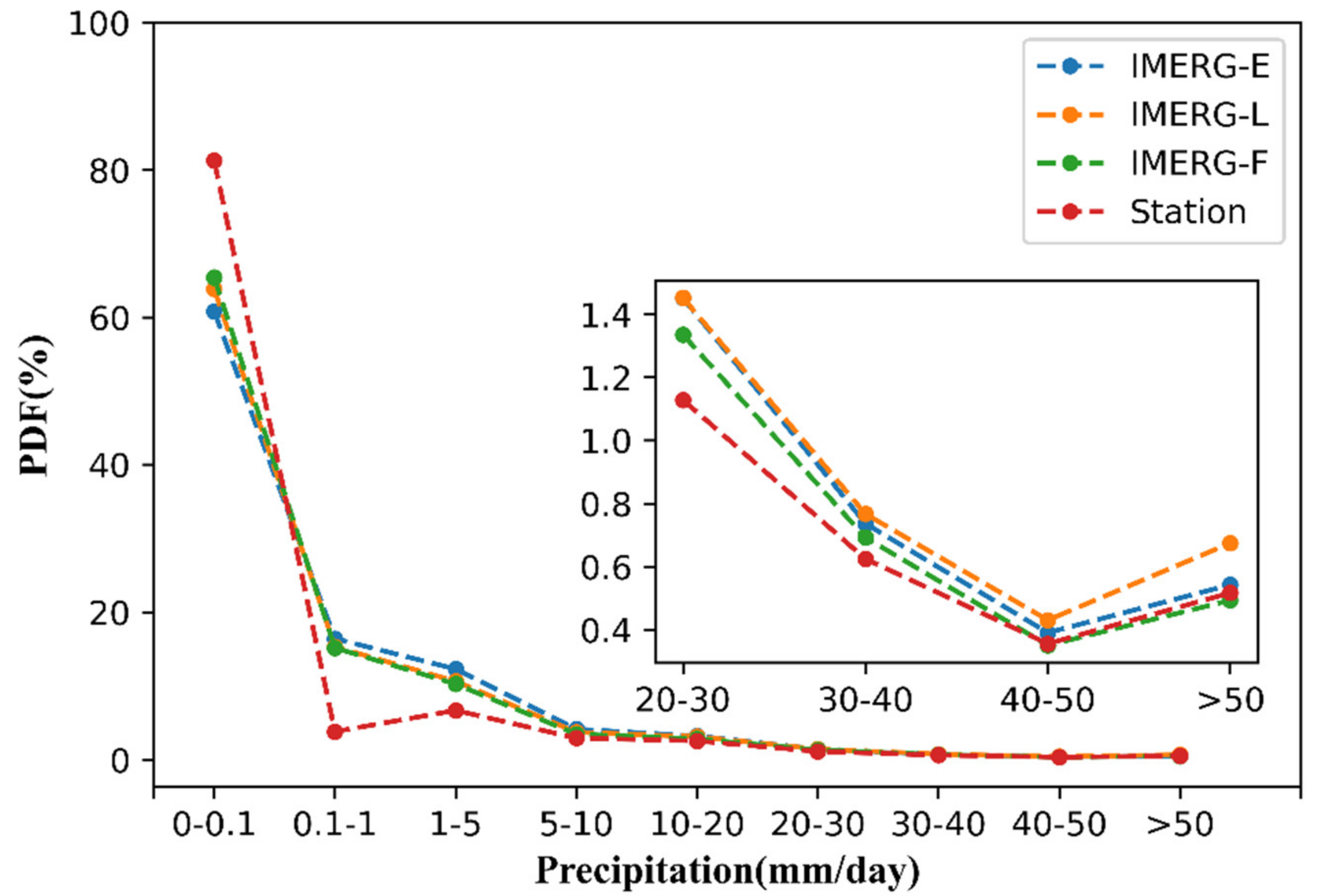 Remotesensing 13 01241 g007