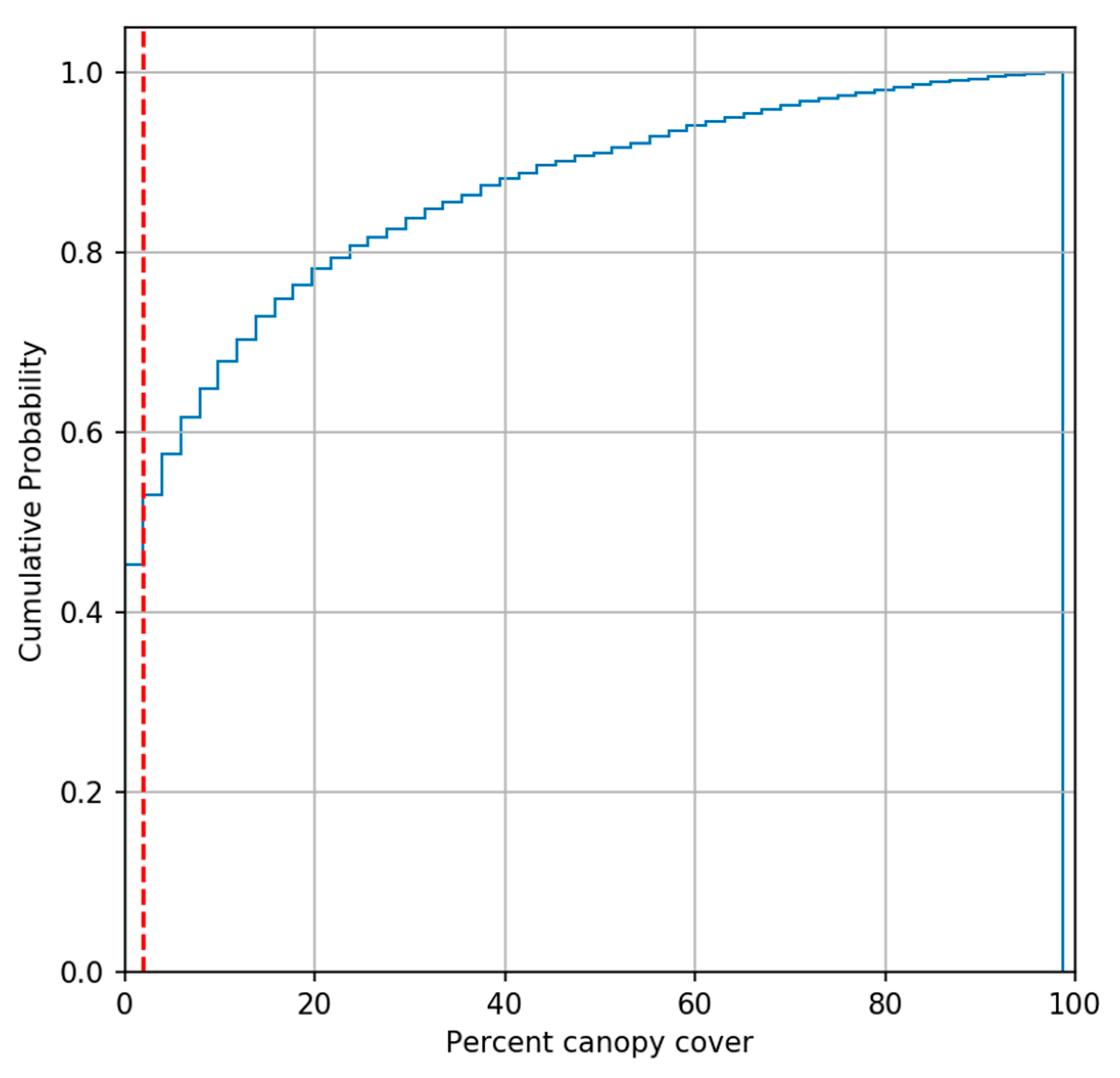 Remotesensing 13 01246 g002