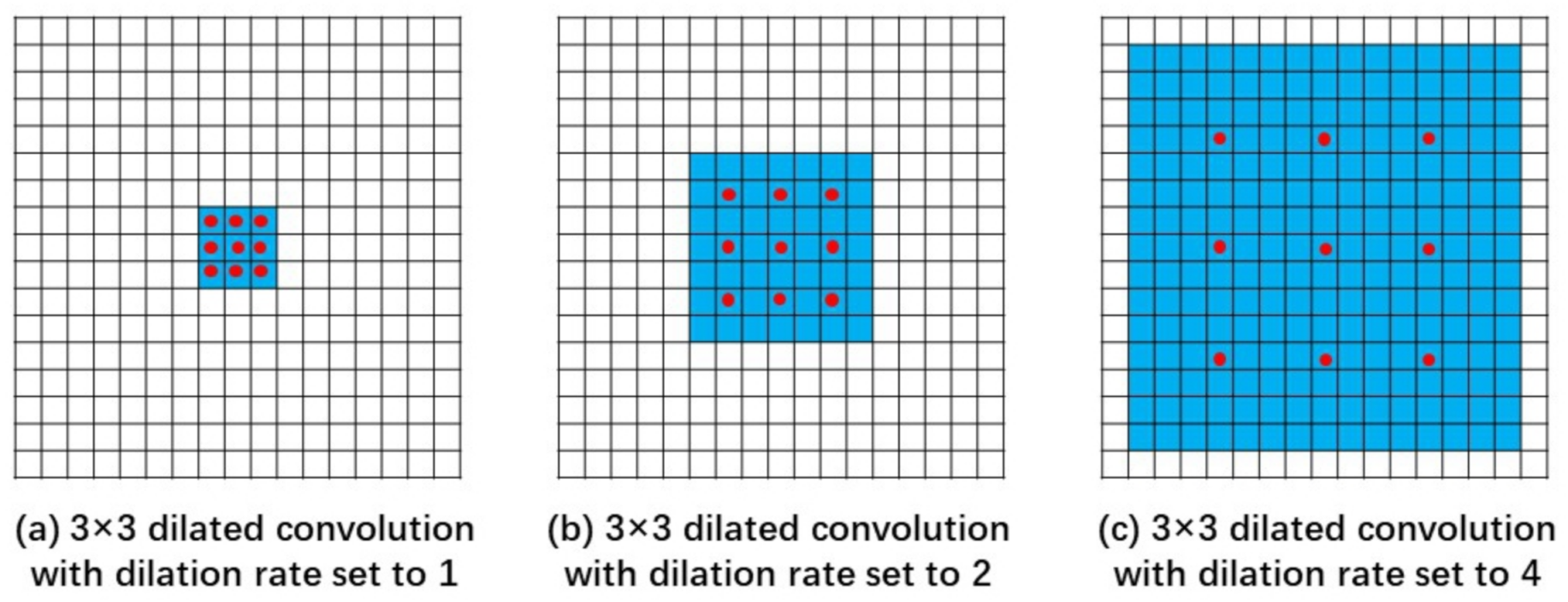 Remotesensing 13 01248 g004