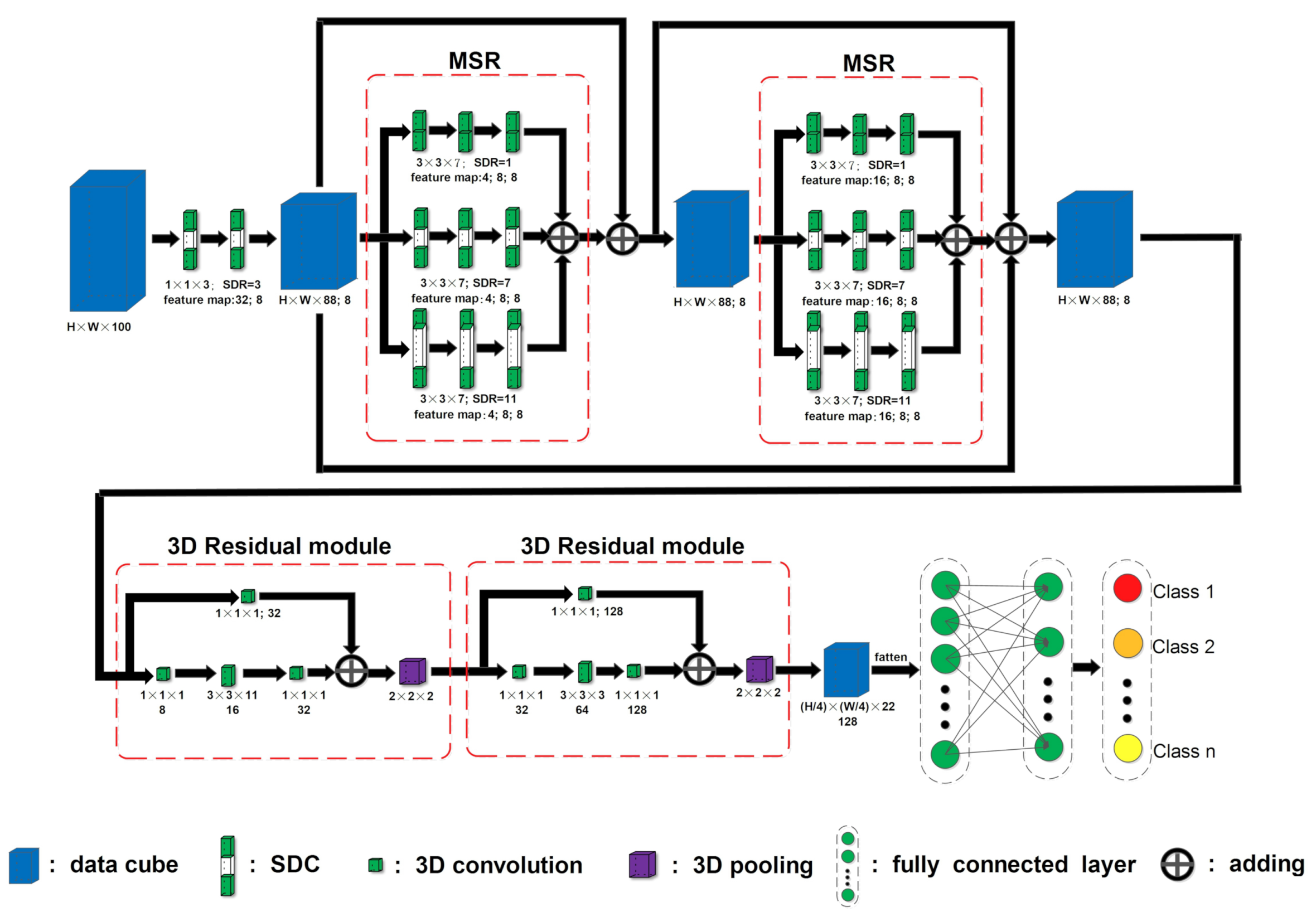 Remotesensing 13 01248 g007