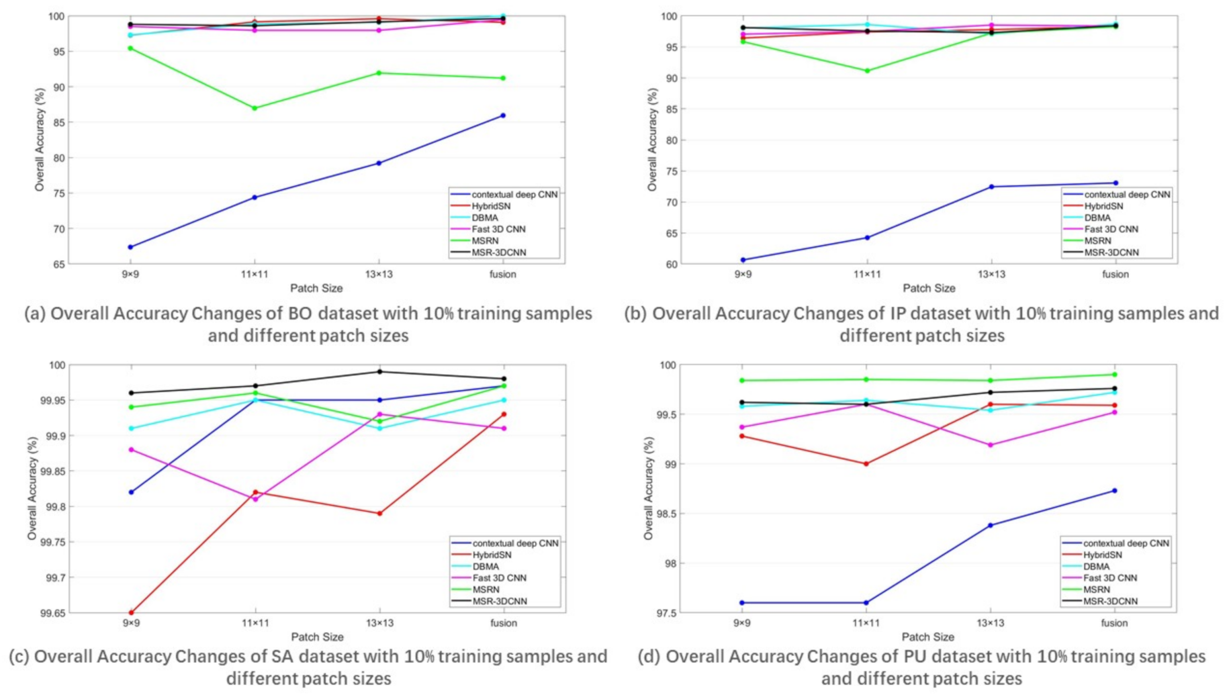 Remotesensing 13 01248 g009