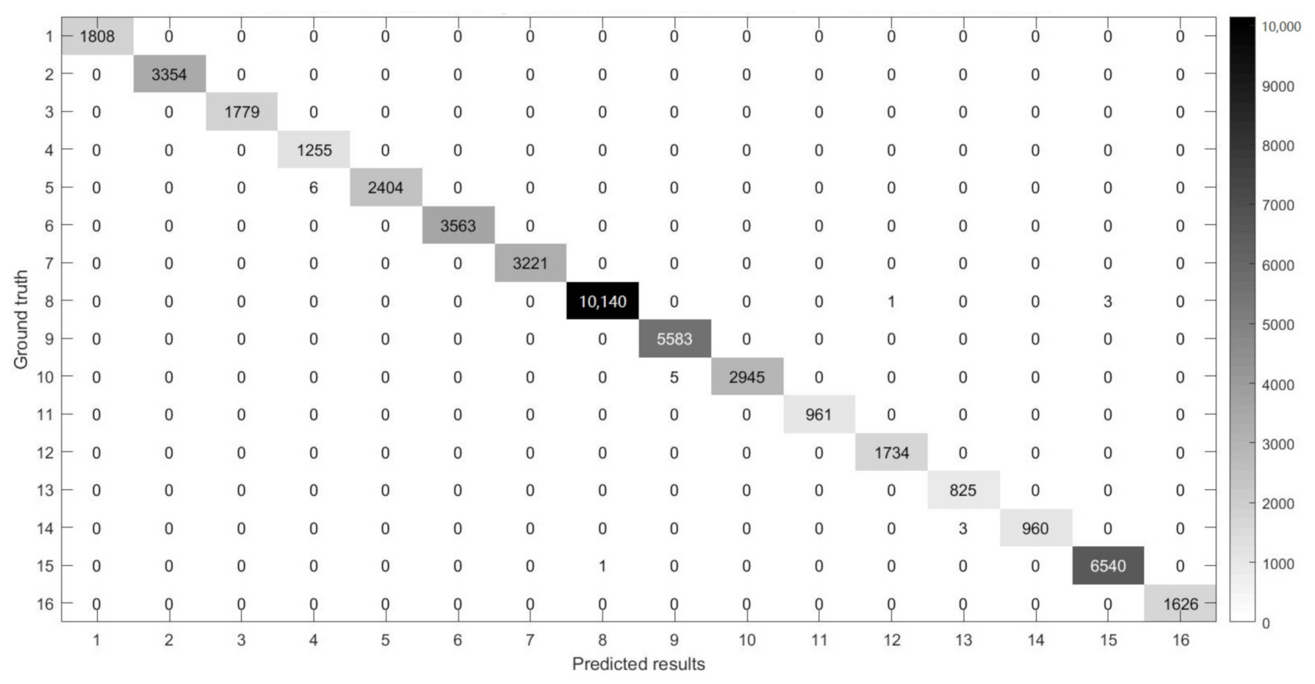 Remotesensing 13 01248 g016