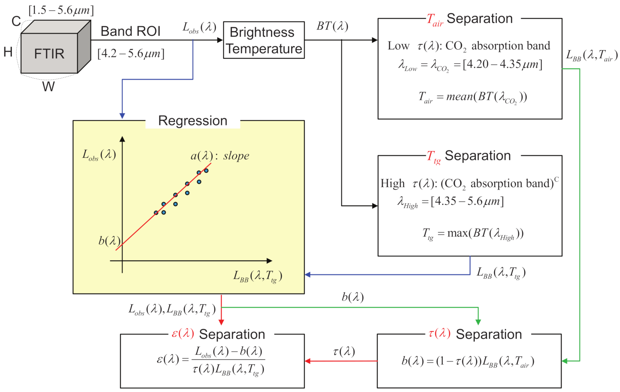 Remotesensing 13 01249 g005 Remotesensing 13 01249 g005