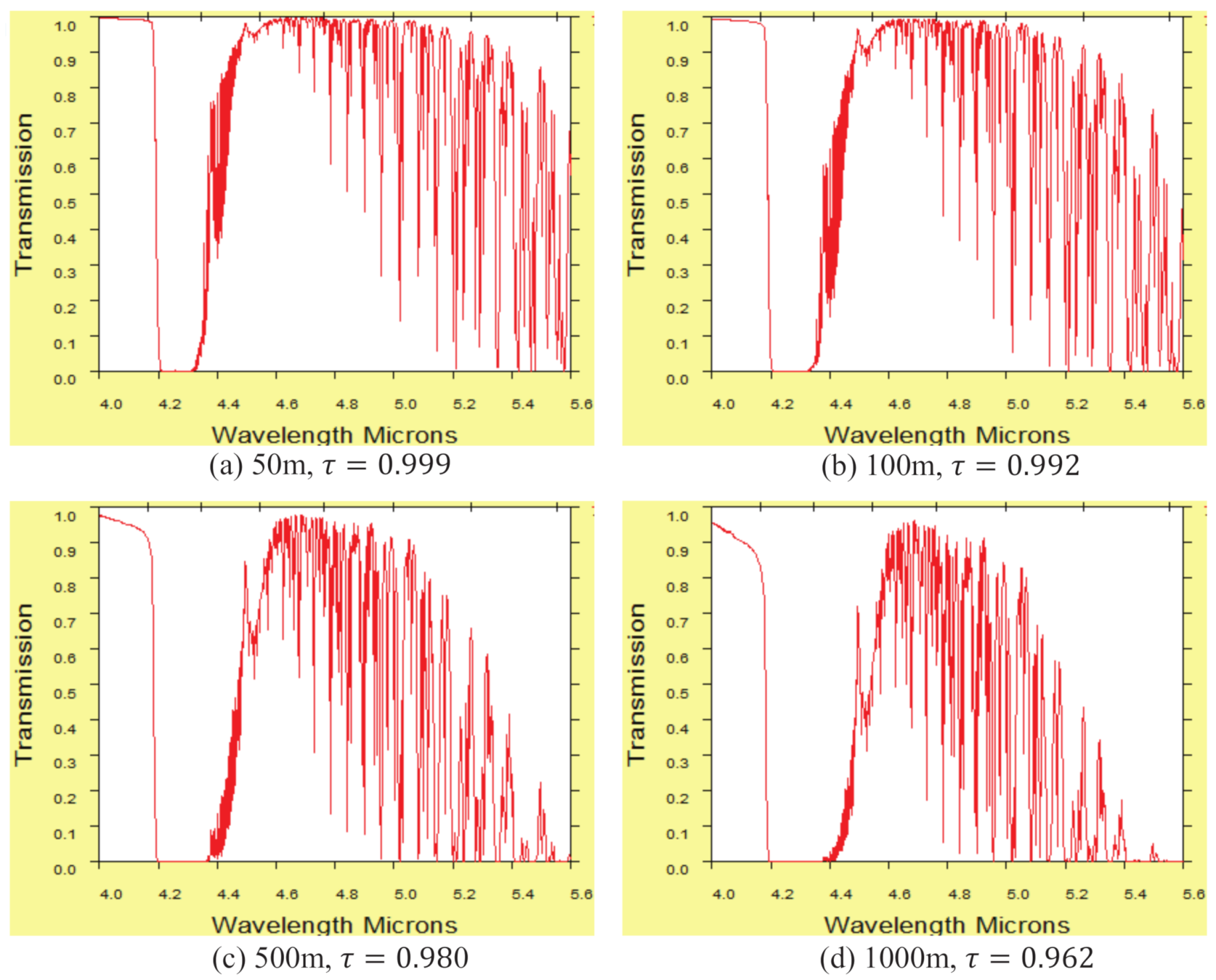 Remotesensing 13 01249 g009 Remotesensing 13 01249 g009