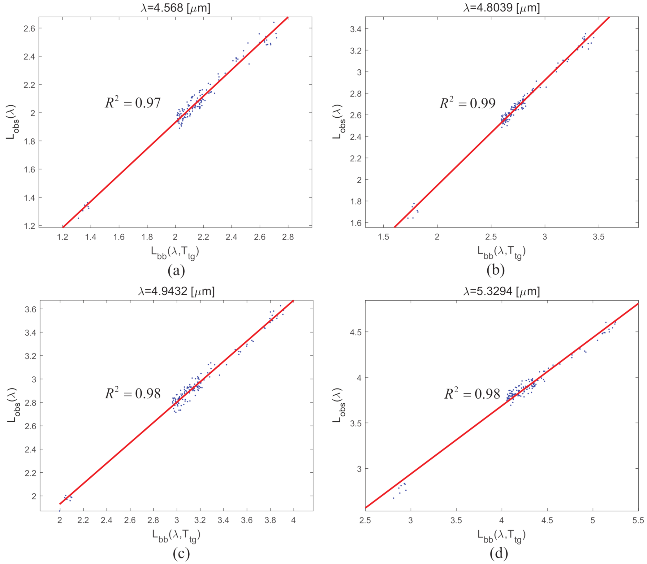 Remotesensing 13 01249 g011 Remotesensing 13 01249 g011