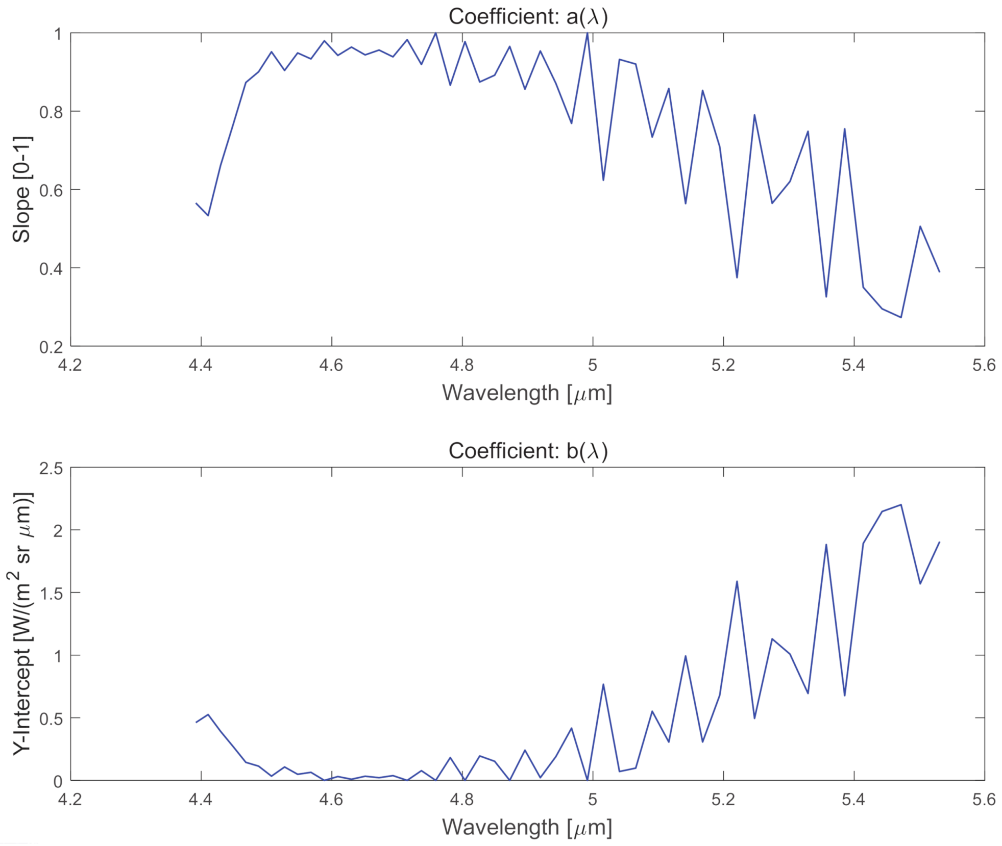 Remotesensing 13 01249 g012 Remotesensing 13 01249 g012