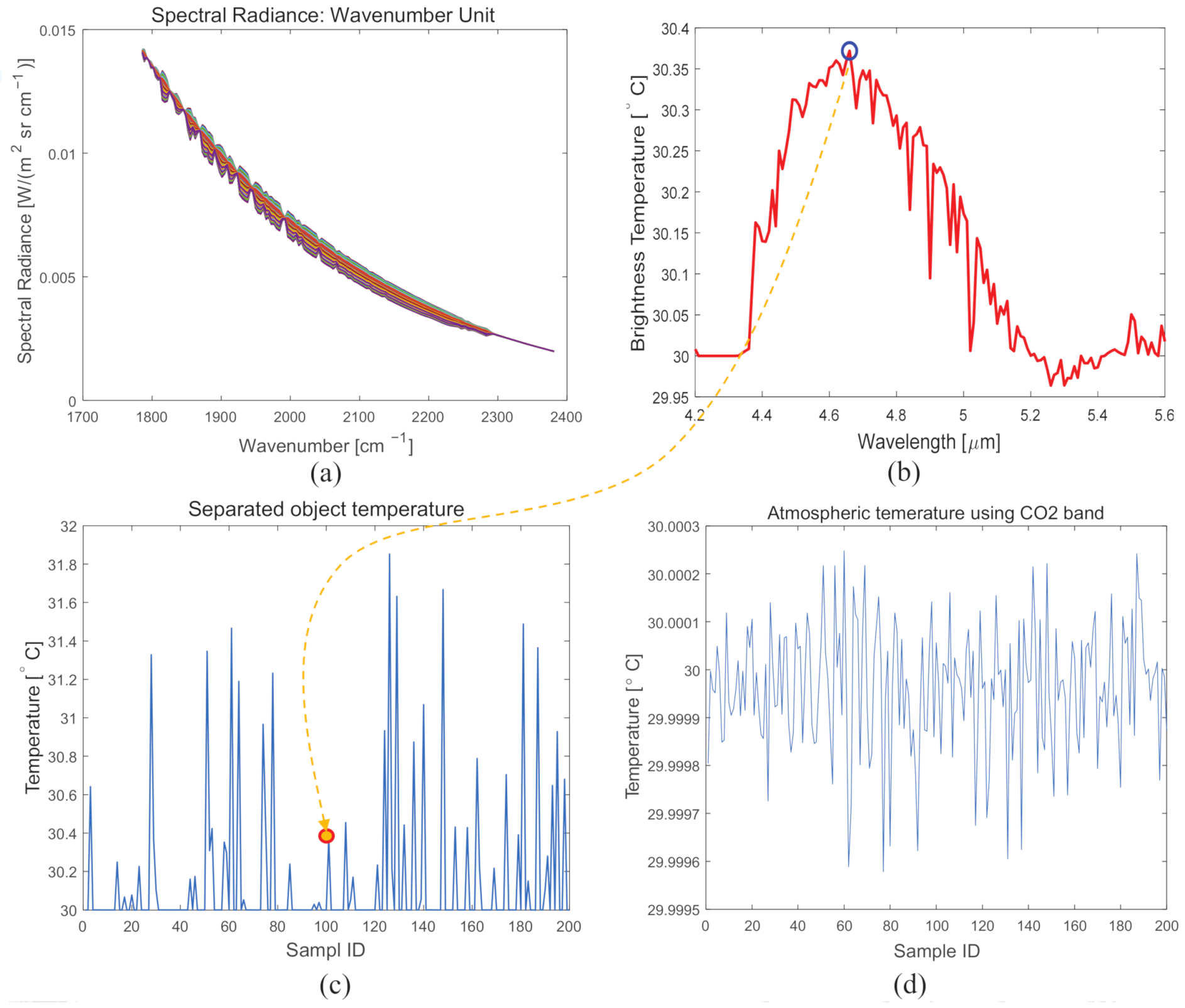 Remotesensing 13 01249 g015 Remotesensing 13 01249 g015