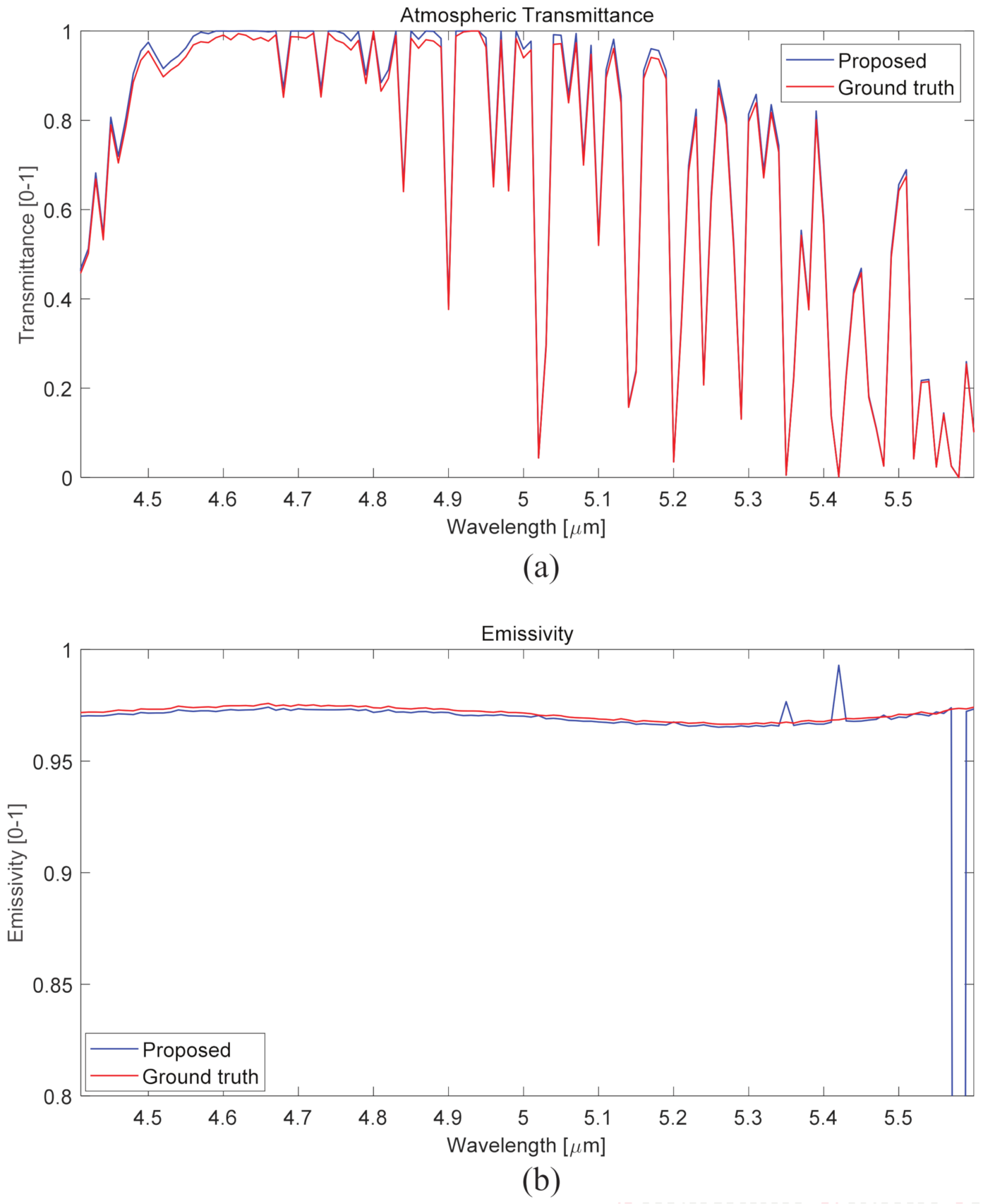Remotesensing 13 01249 g017 Remotesensing 13 01249 g017