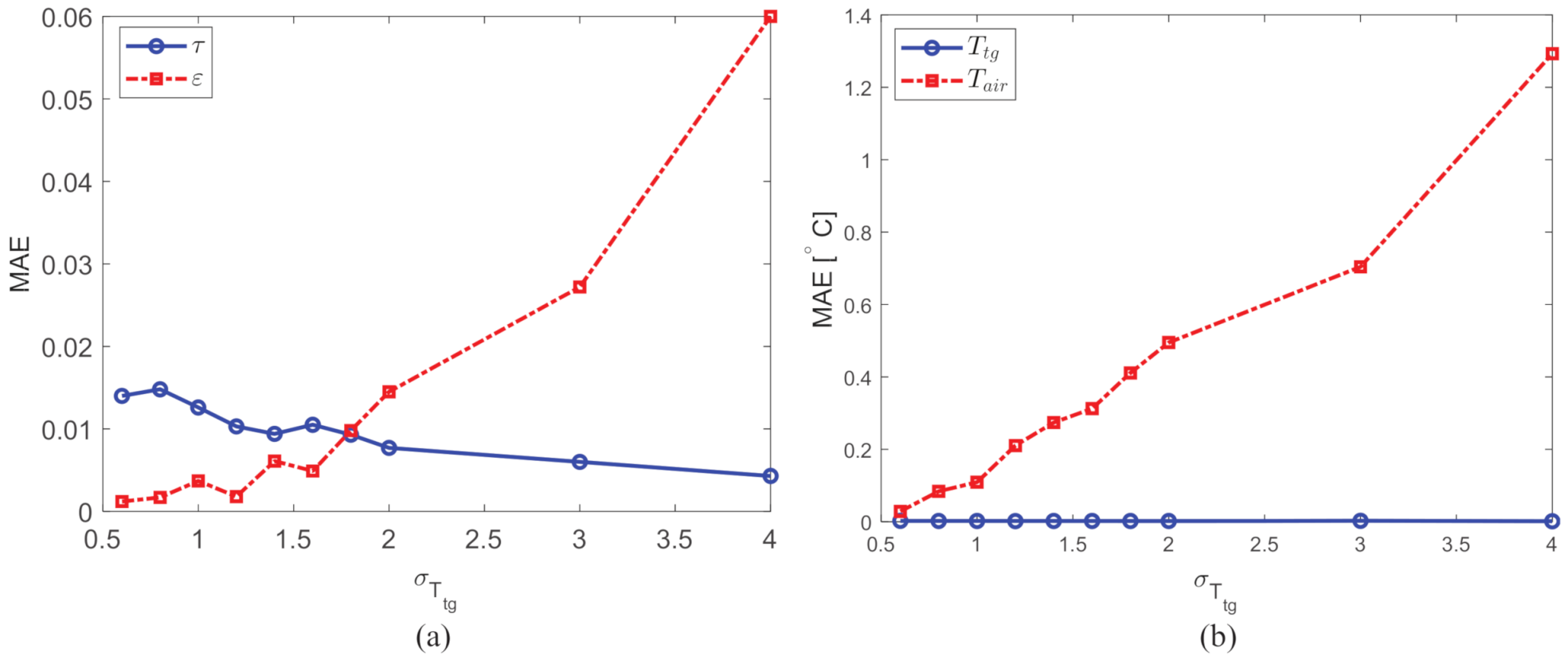 Remotesensing 13 01249 g018 Remotesensing 13 01249 g018
