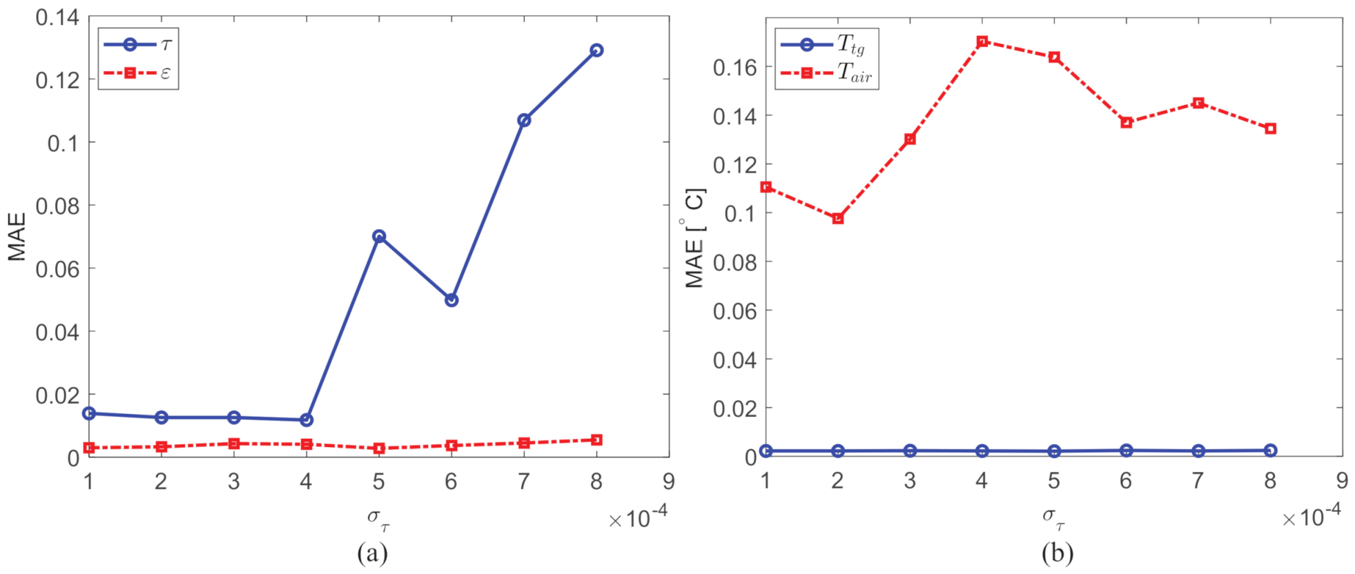 Remotesensing 13 01249 g020 Remotesensing 13 01249 g020