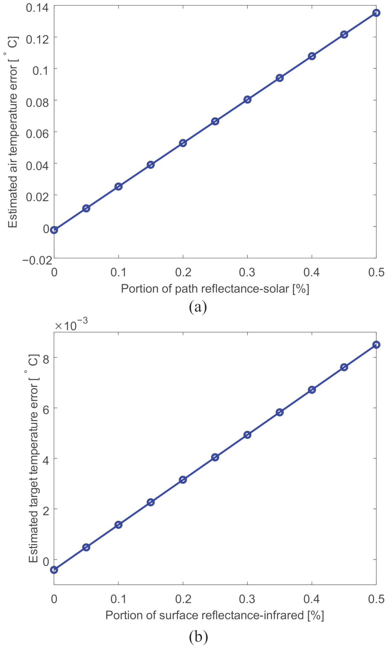 Remotesensing 13 01249 g022 Remotesensing 13 01249 g022