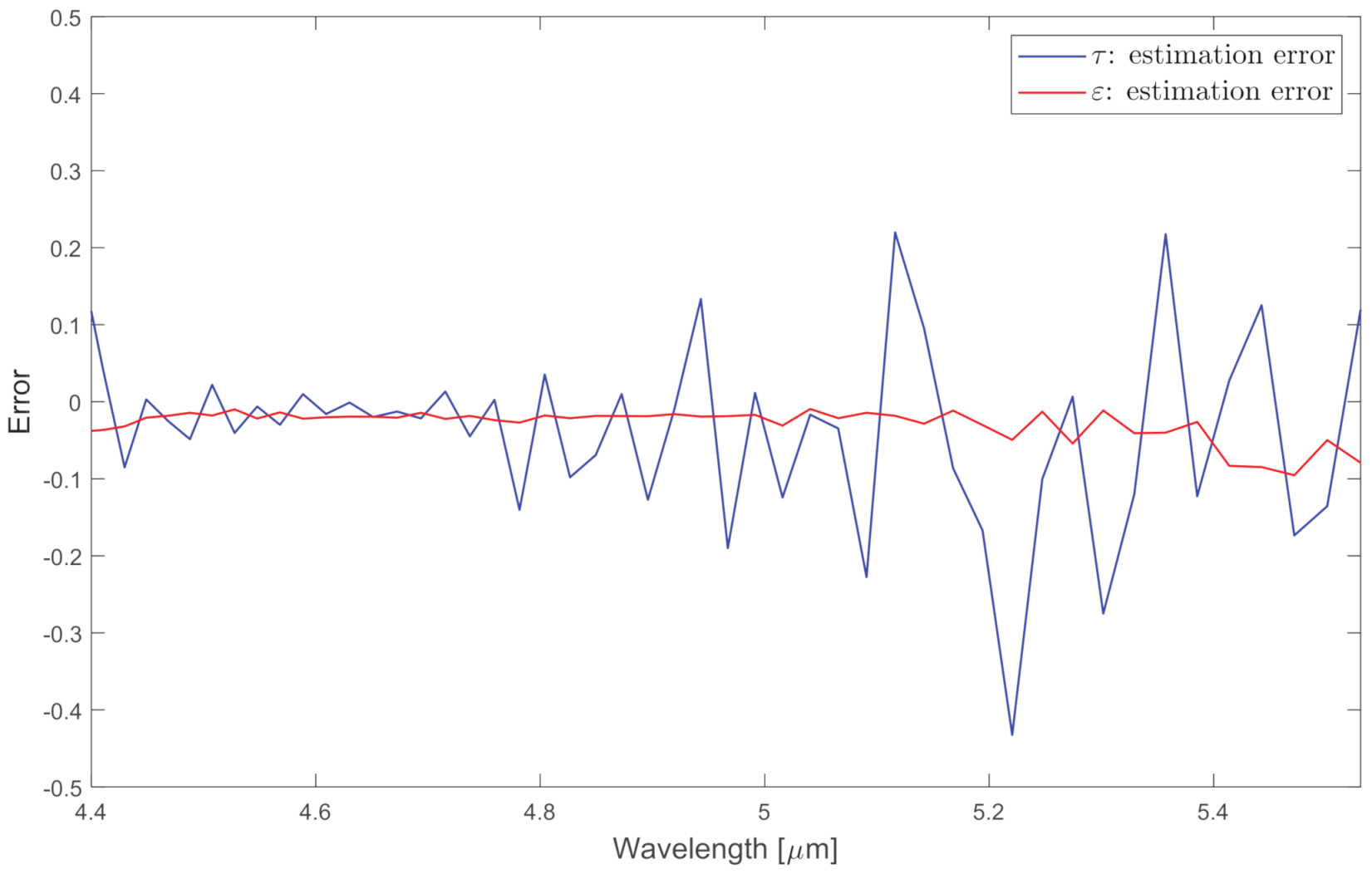 Remotesensing 13 01249 g025 Remotesensing 13 01249 g025