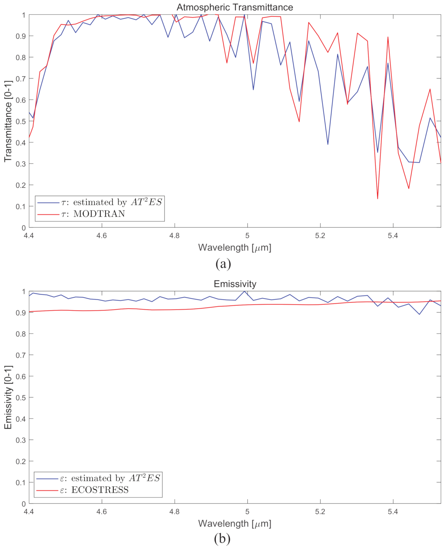 Remotesensing 13 01249 g026 Remotesensing 13 01249 g026