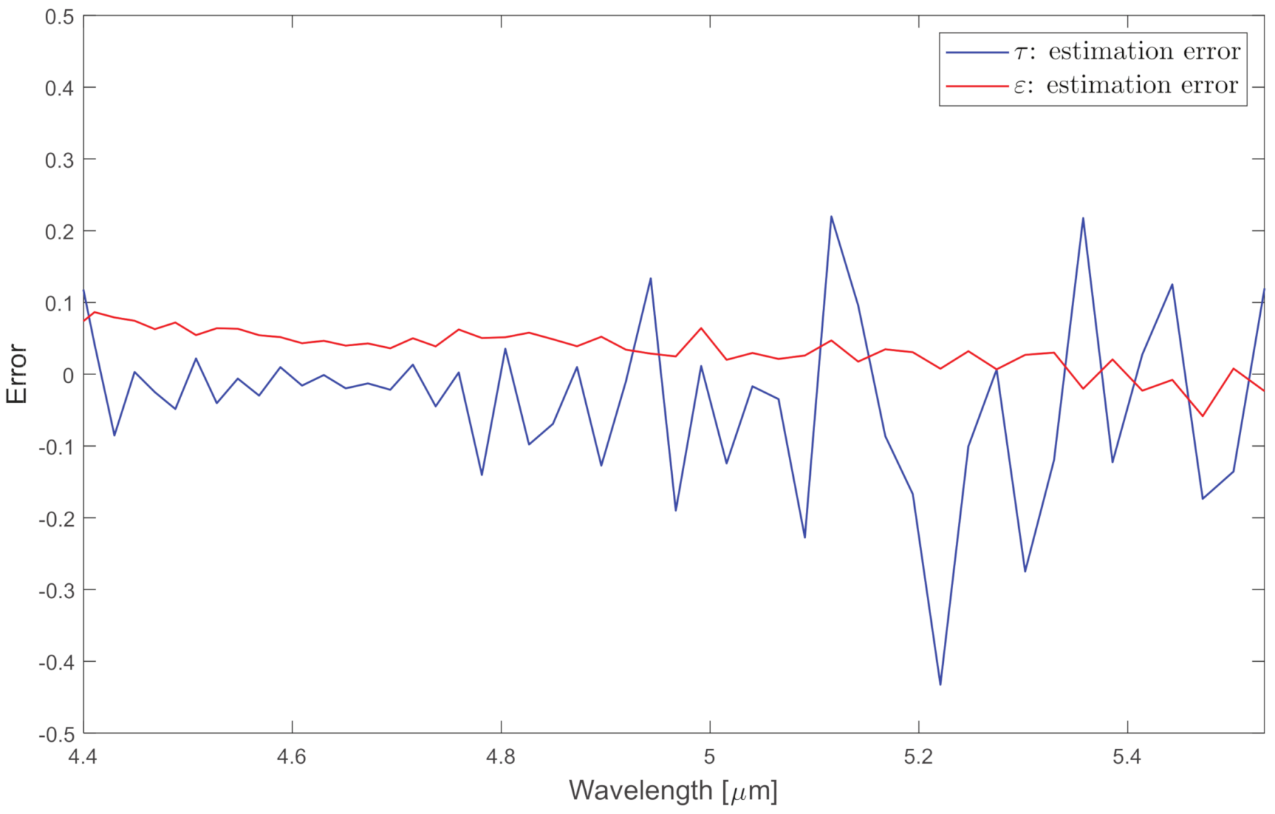 Remotesensing 13 01249 g027 Remotesensing 13 01249 g027