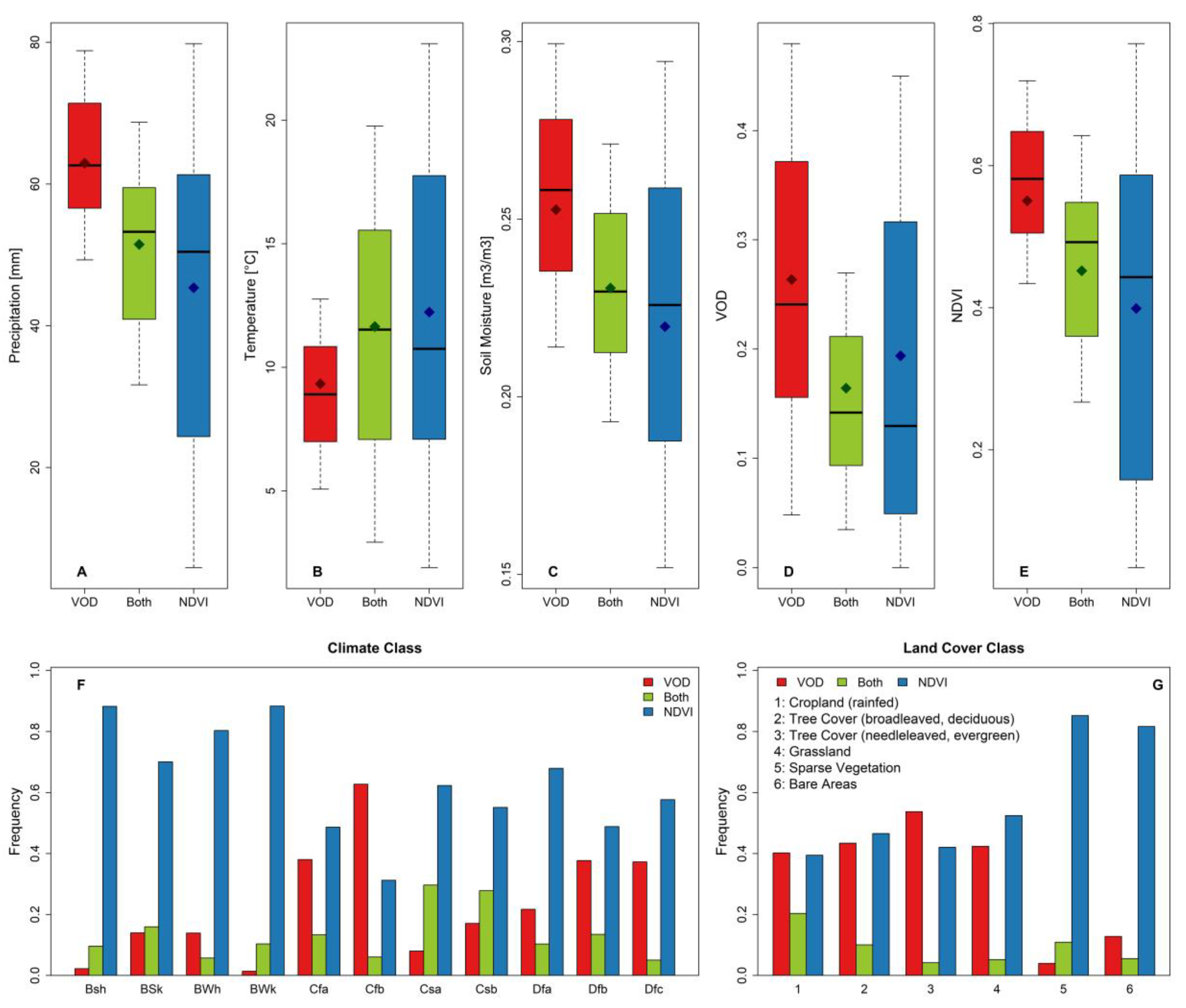 Remotesensing 13 01251 g004