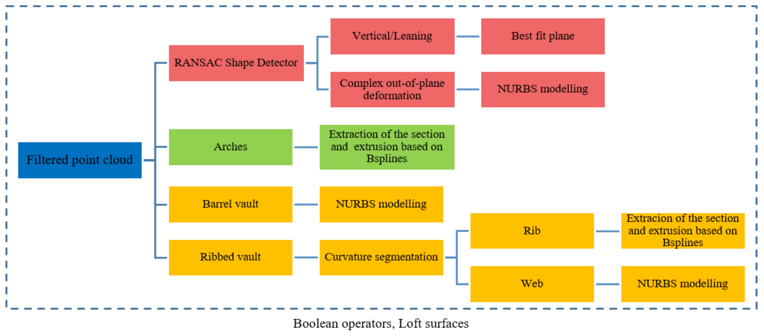 Remotesensing 13 01252 g012 Remotesensing 13 01252 g012
