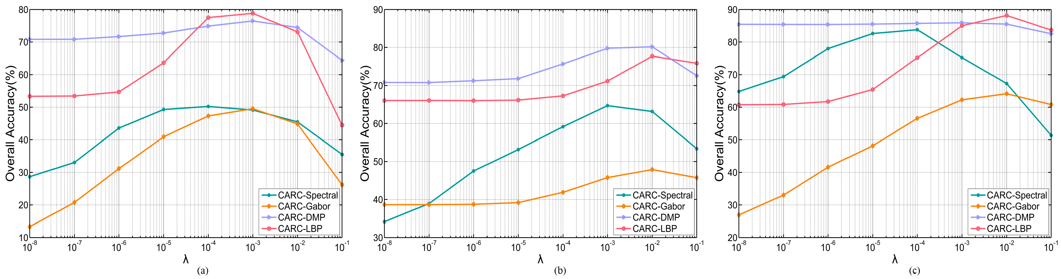 Remotesensing 13 01253 g005