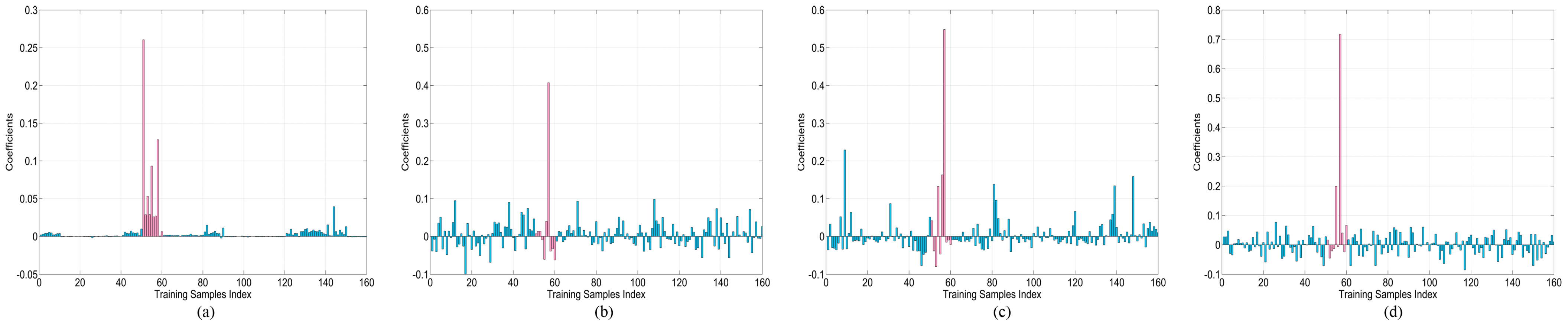 Remotesensing 13 01253 g012