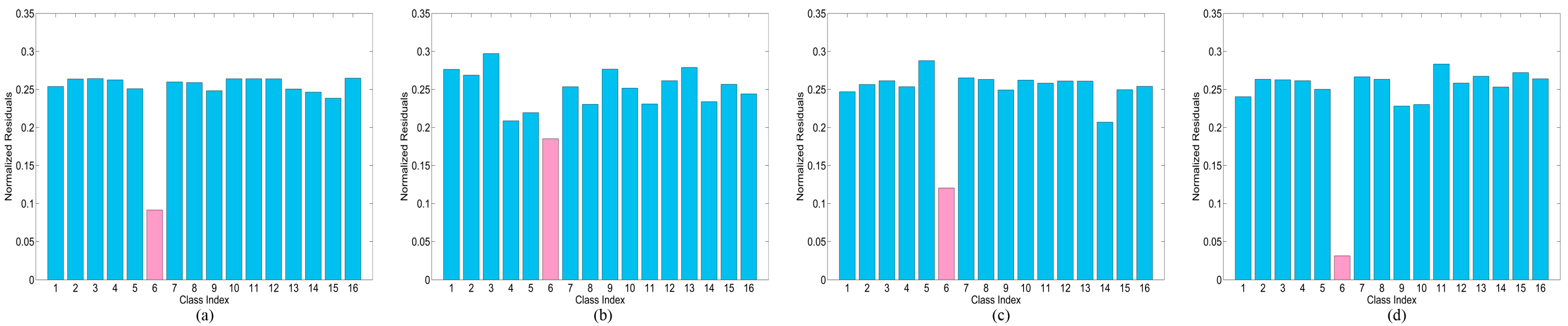Remotesensing 13 01253 g013