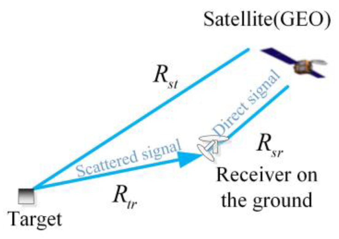 Remotesensing 13 01254 g001