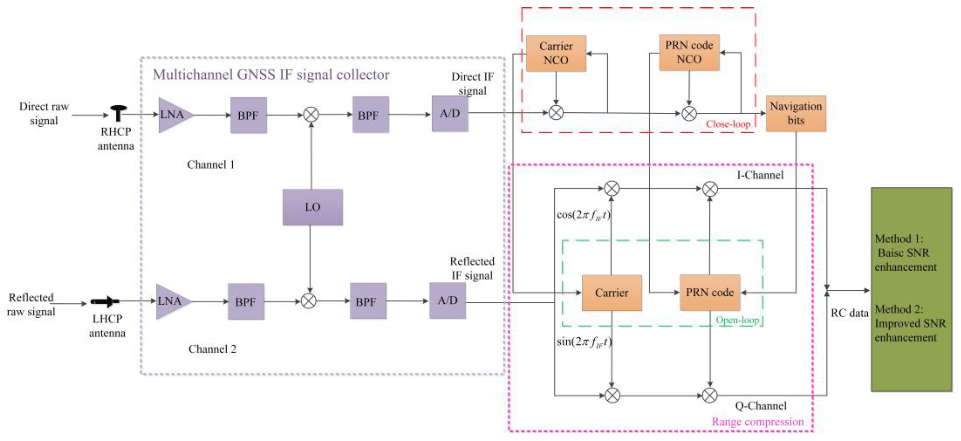 Remotesensing 13 01254 g002