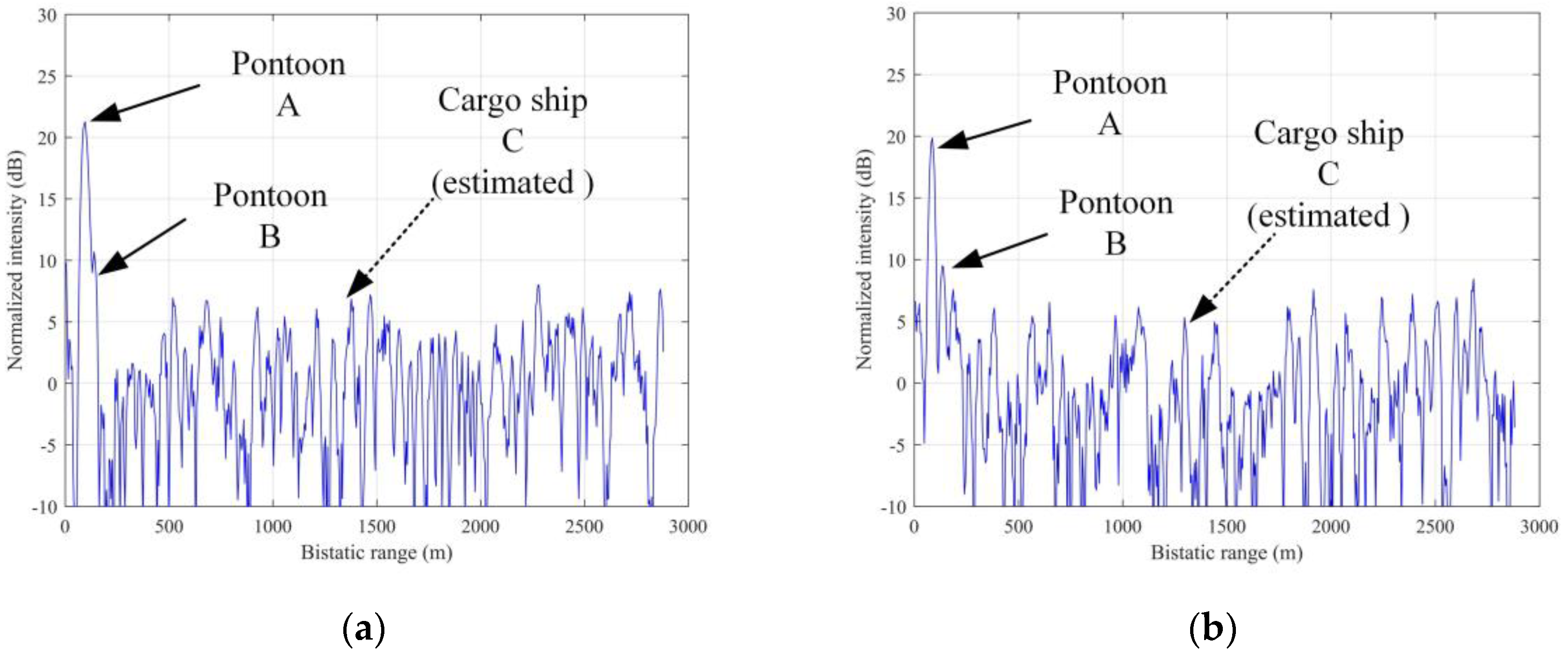 Remotesensing 13 01254 g007