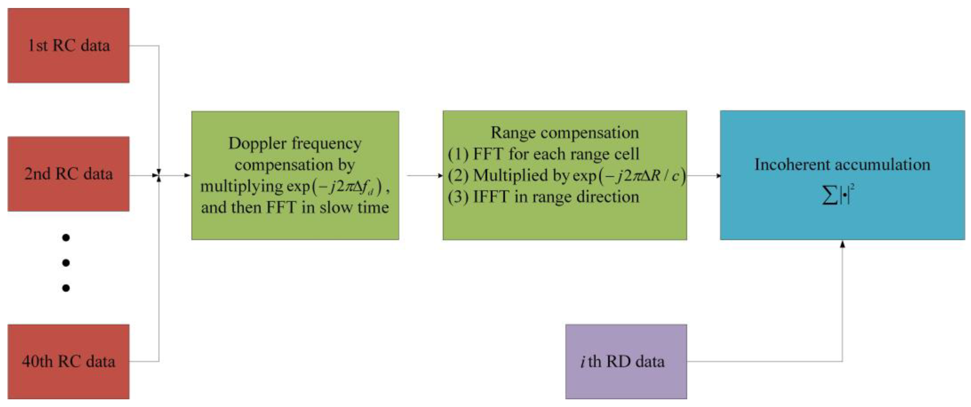 Remotesensing 13 01254 g009